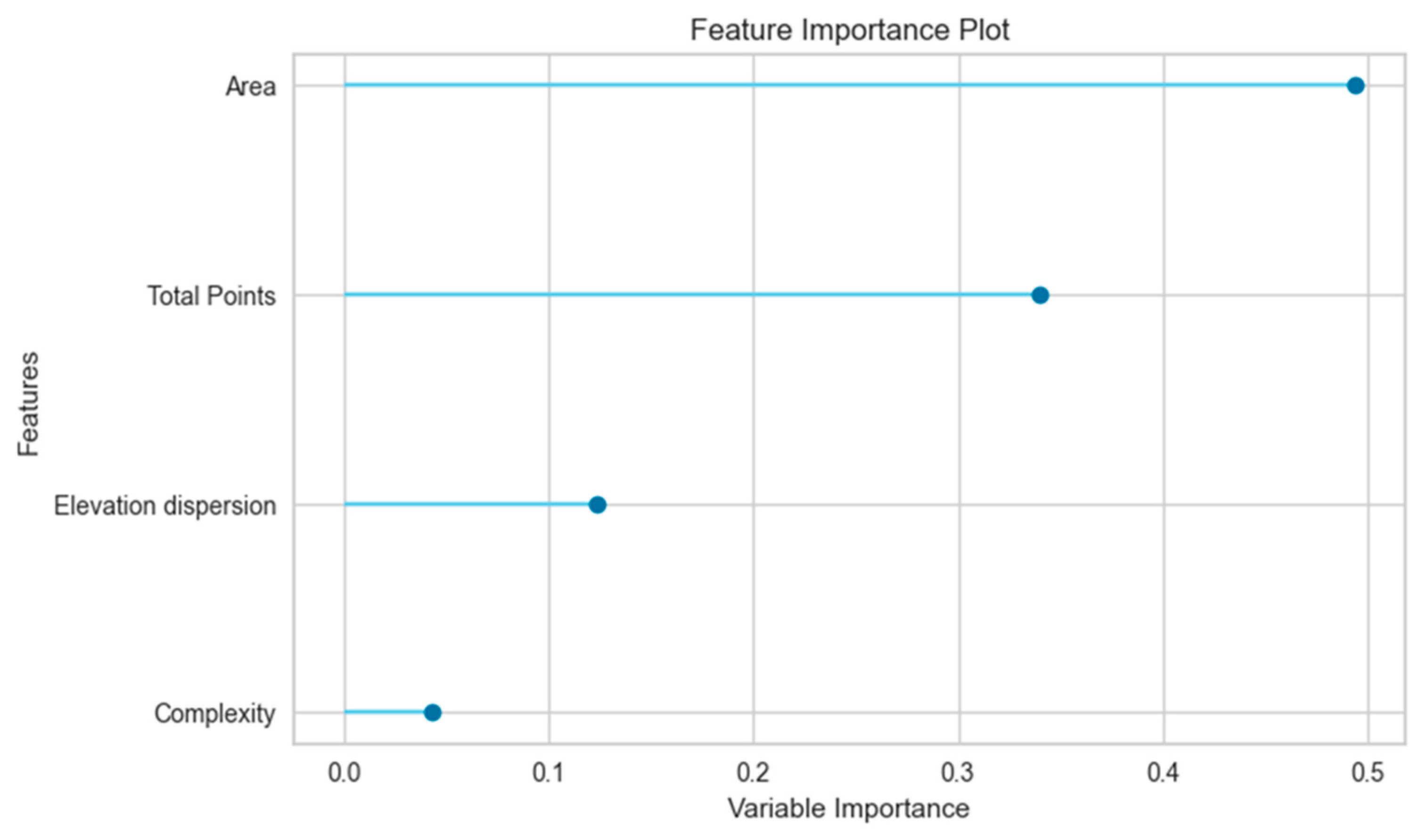 Sustainability 17 10512 g011