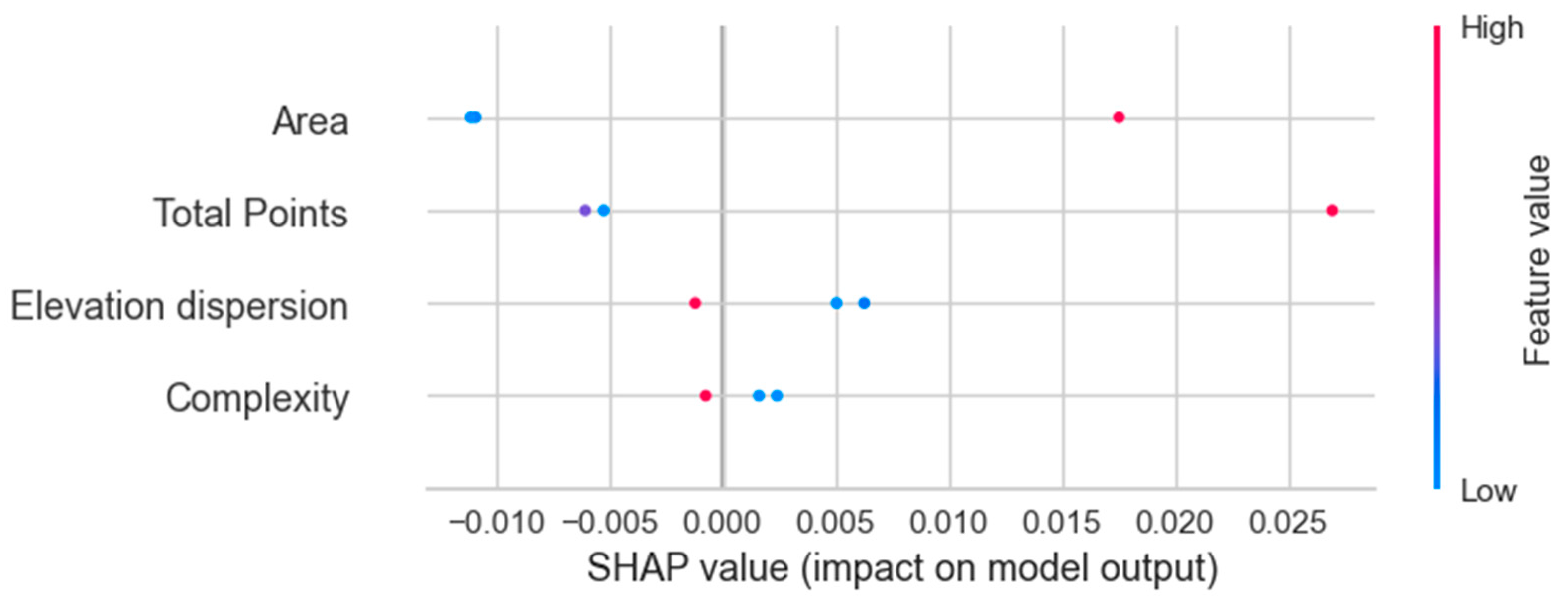 Sustainability 17 10512 g012