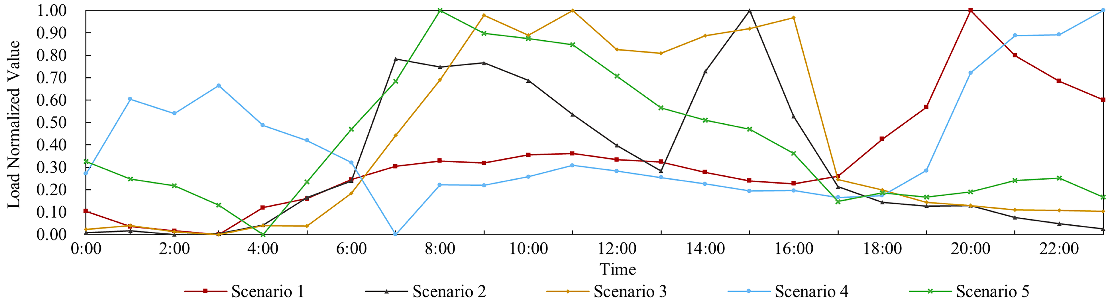 Sustainability 17 10513 g001