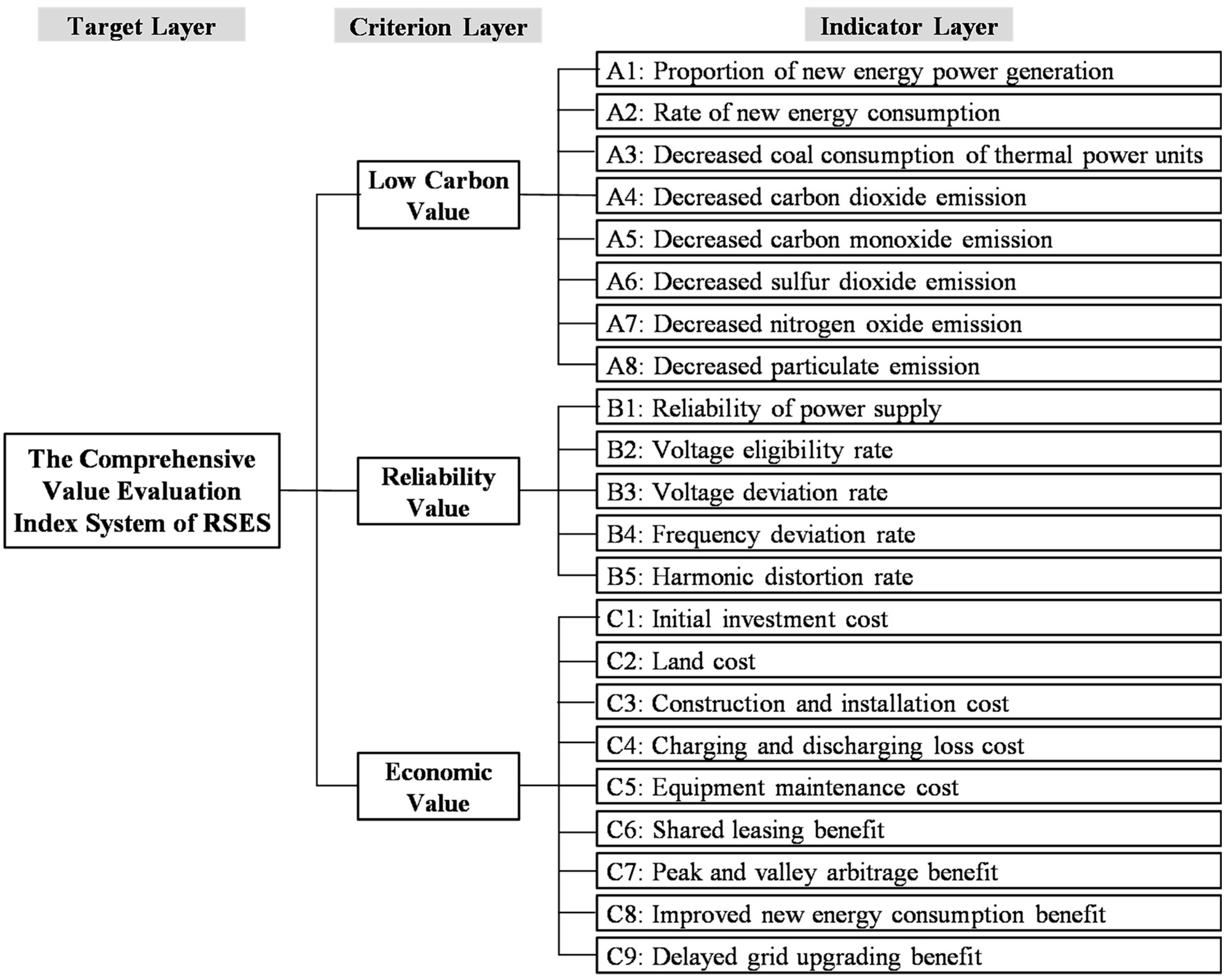 Sustainability 17 10513 g002