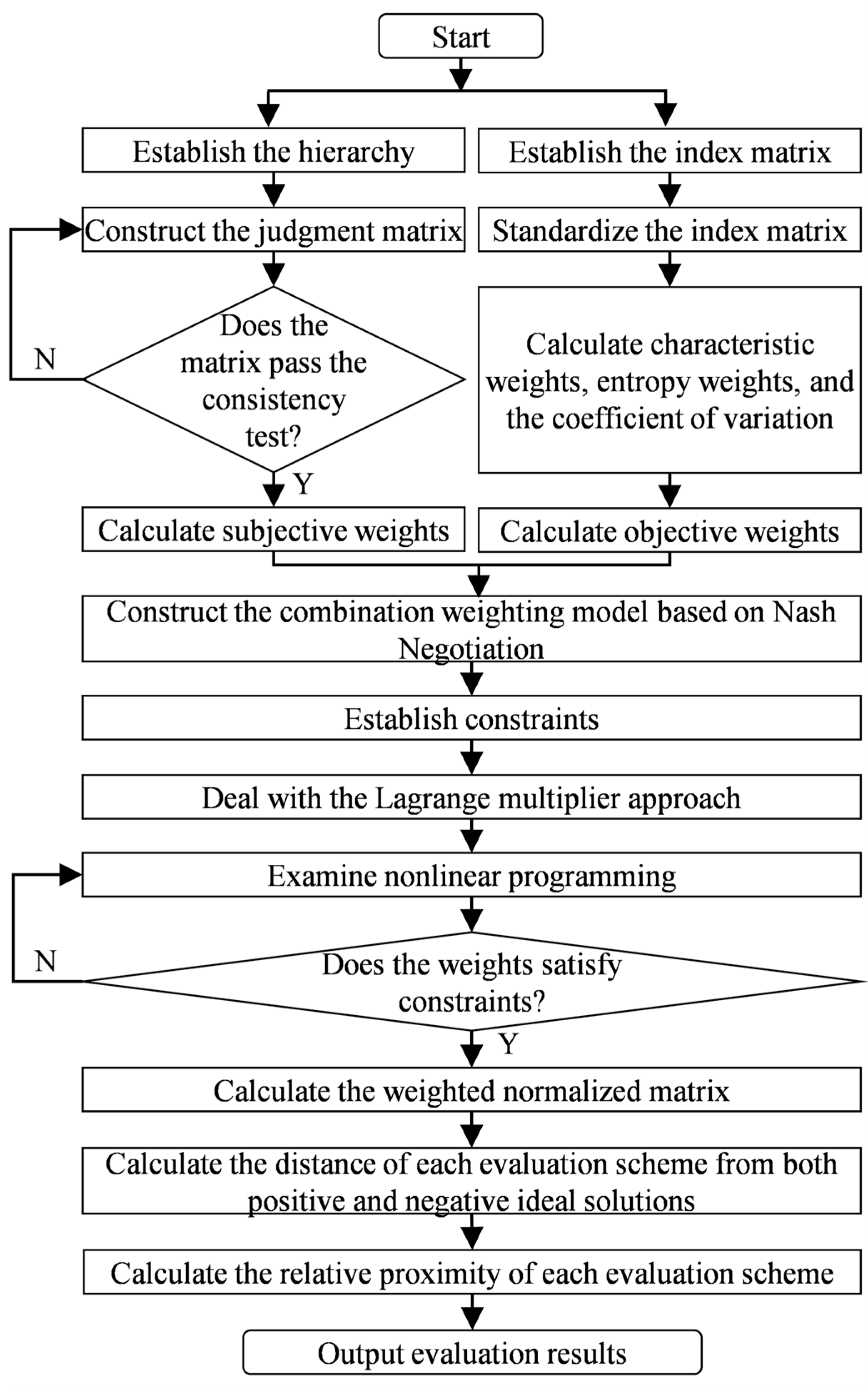 Sustainability 17 10513 g003
