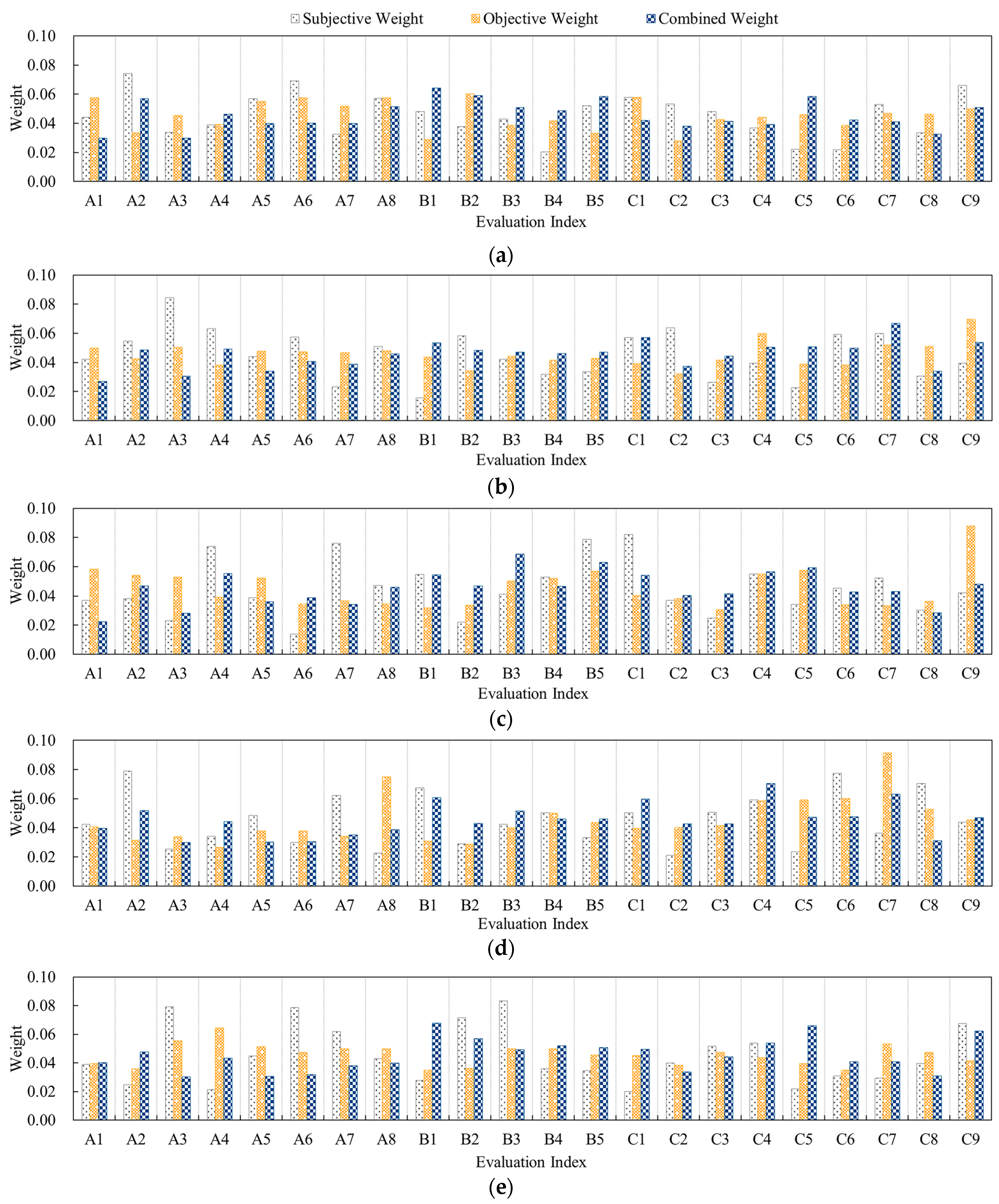 Sustainability 17 10513 g005