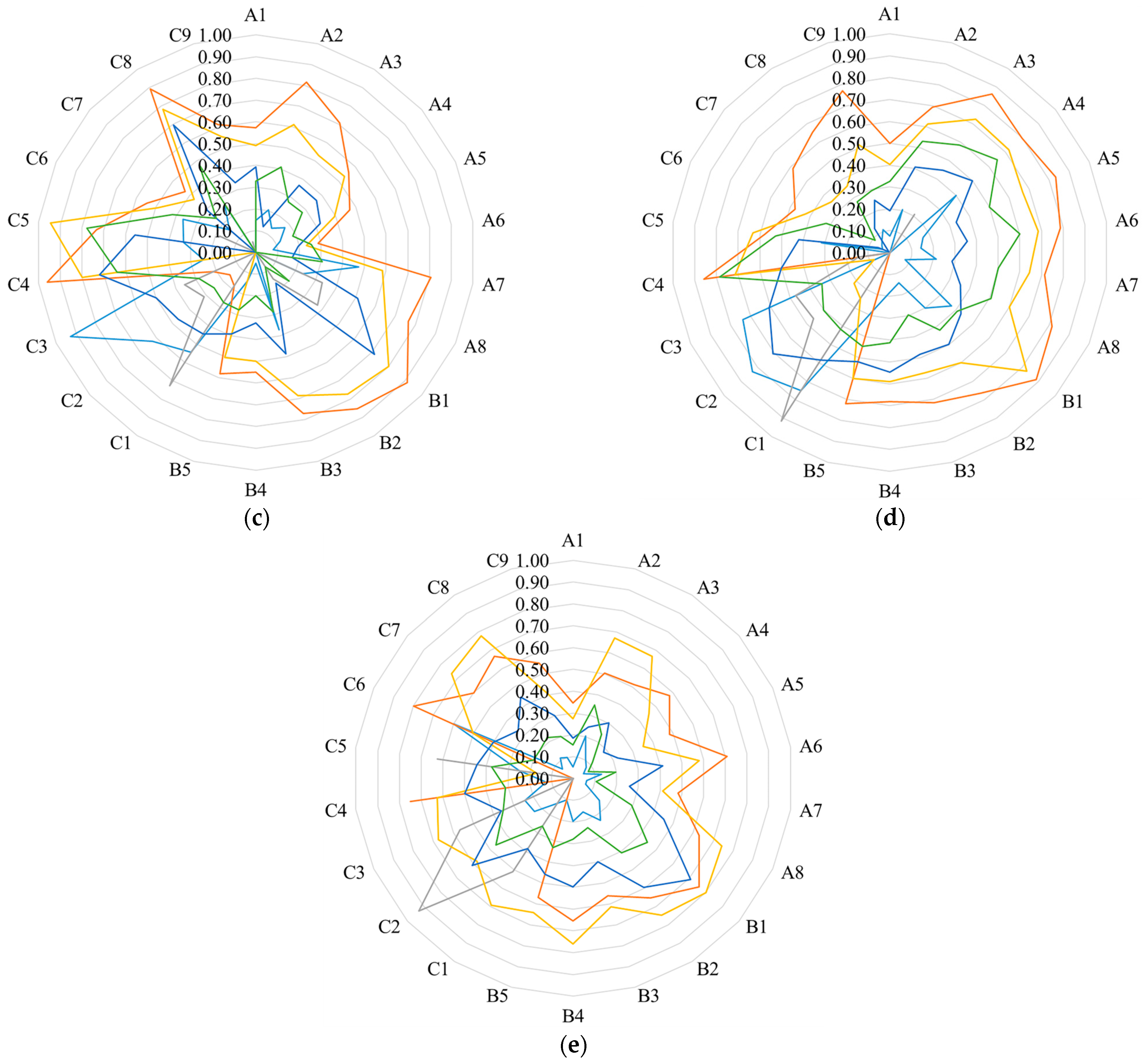 Sustainability 17 10513 g006b