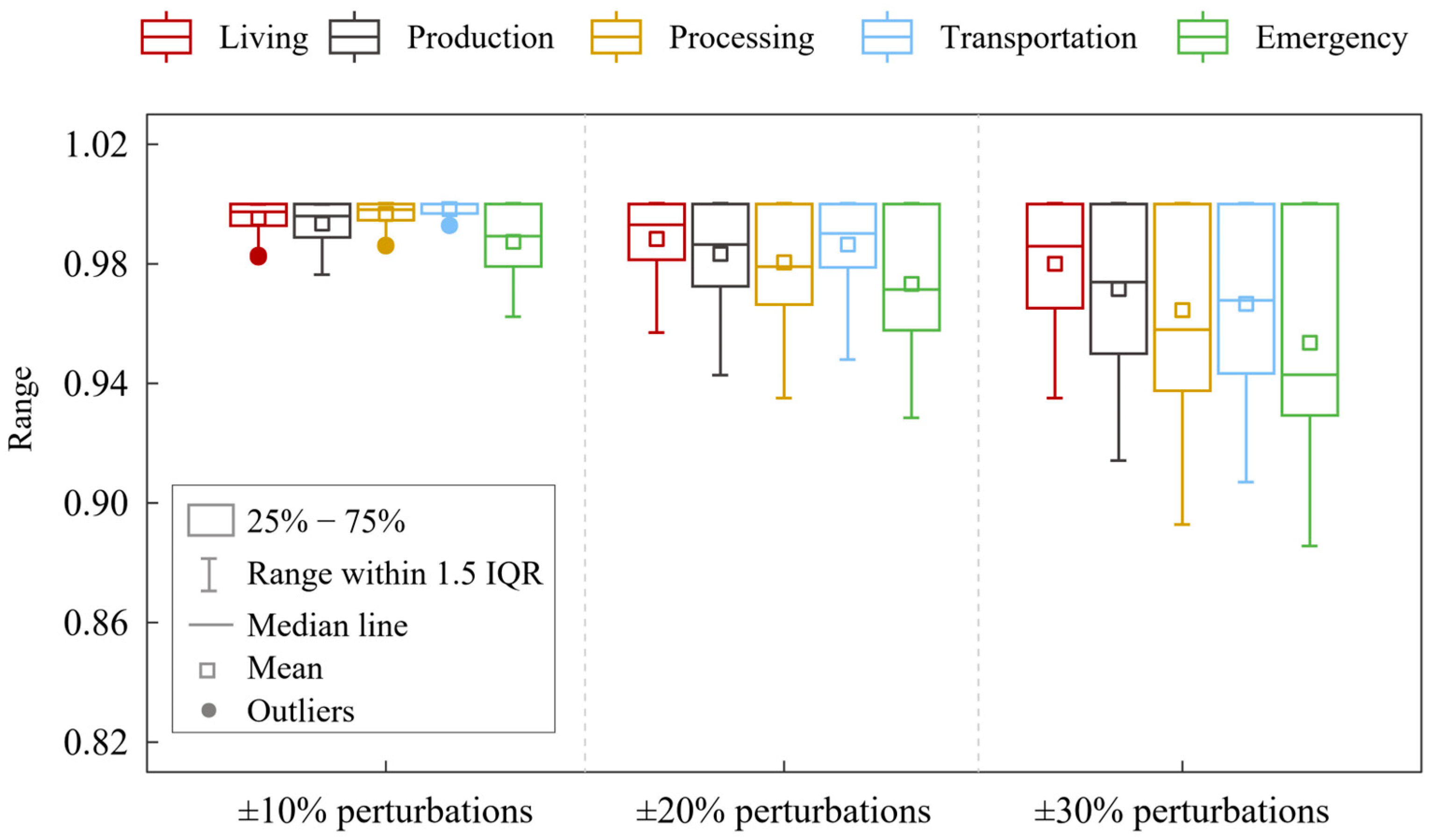 Sustainability 17 10513 g007