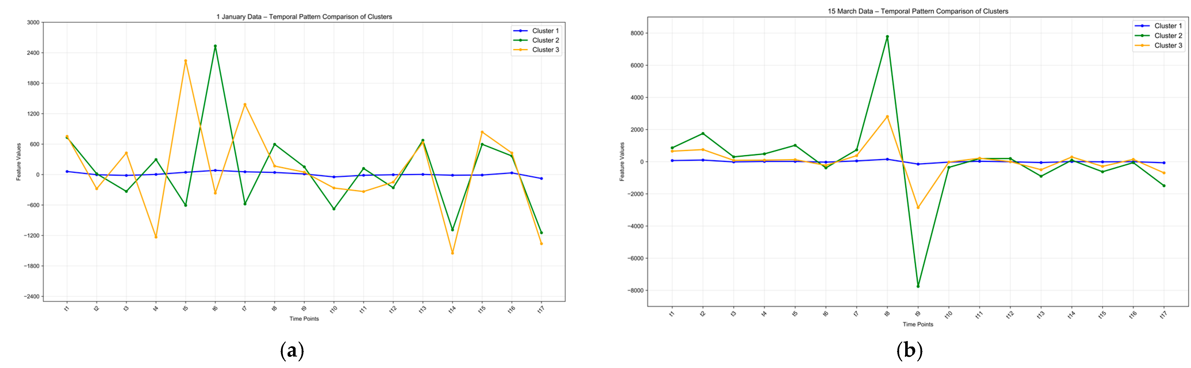 Sustainability 17 10514 g013