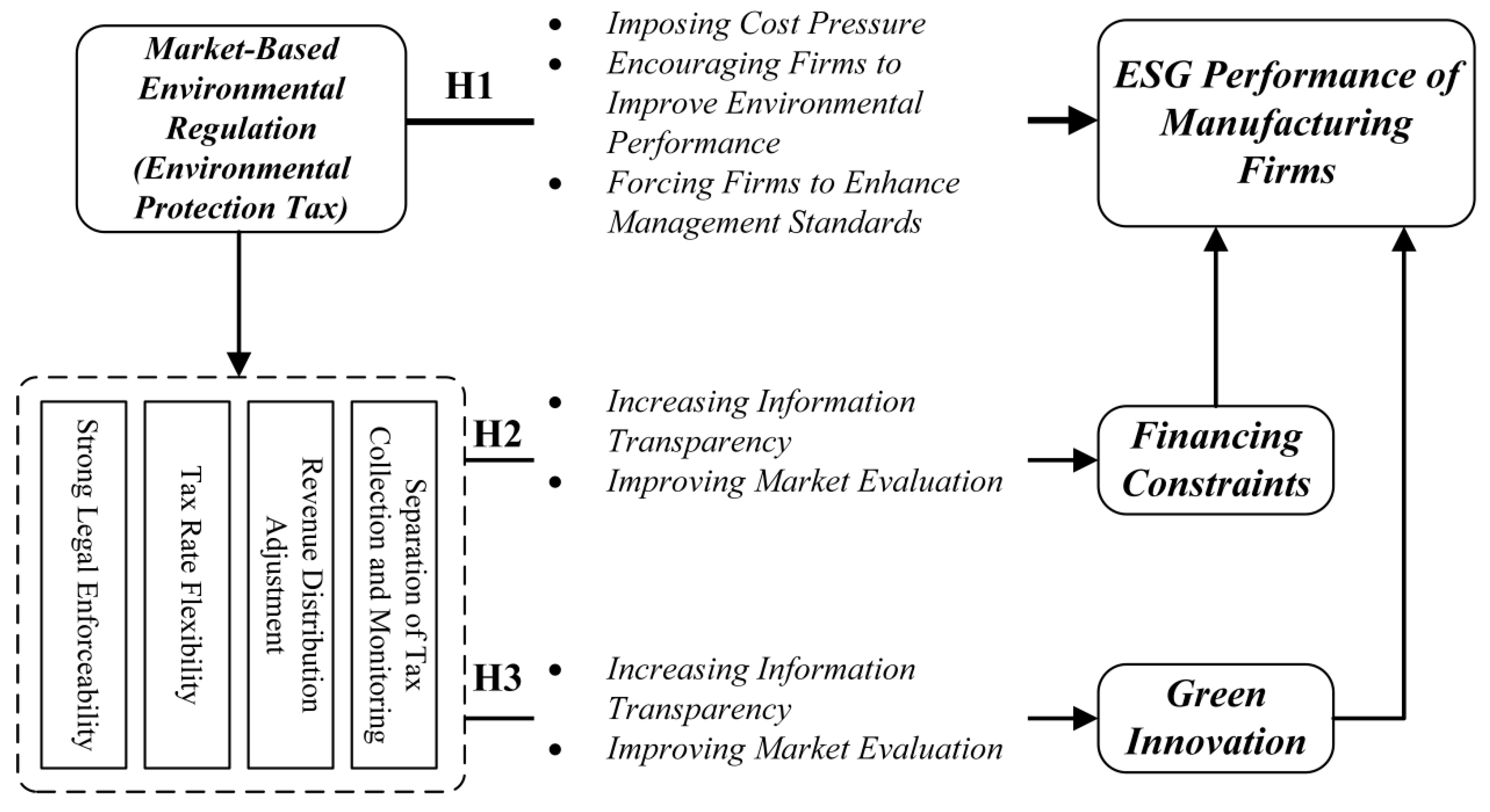 Sustainability 17 10516 g001 Sustainability 17 10516 g001