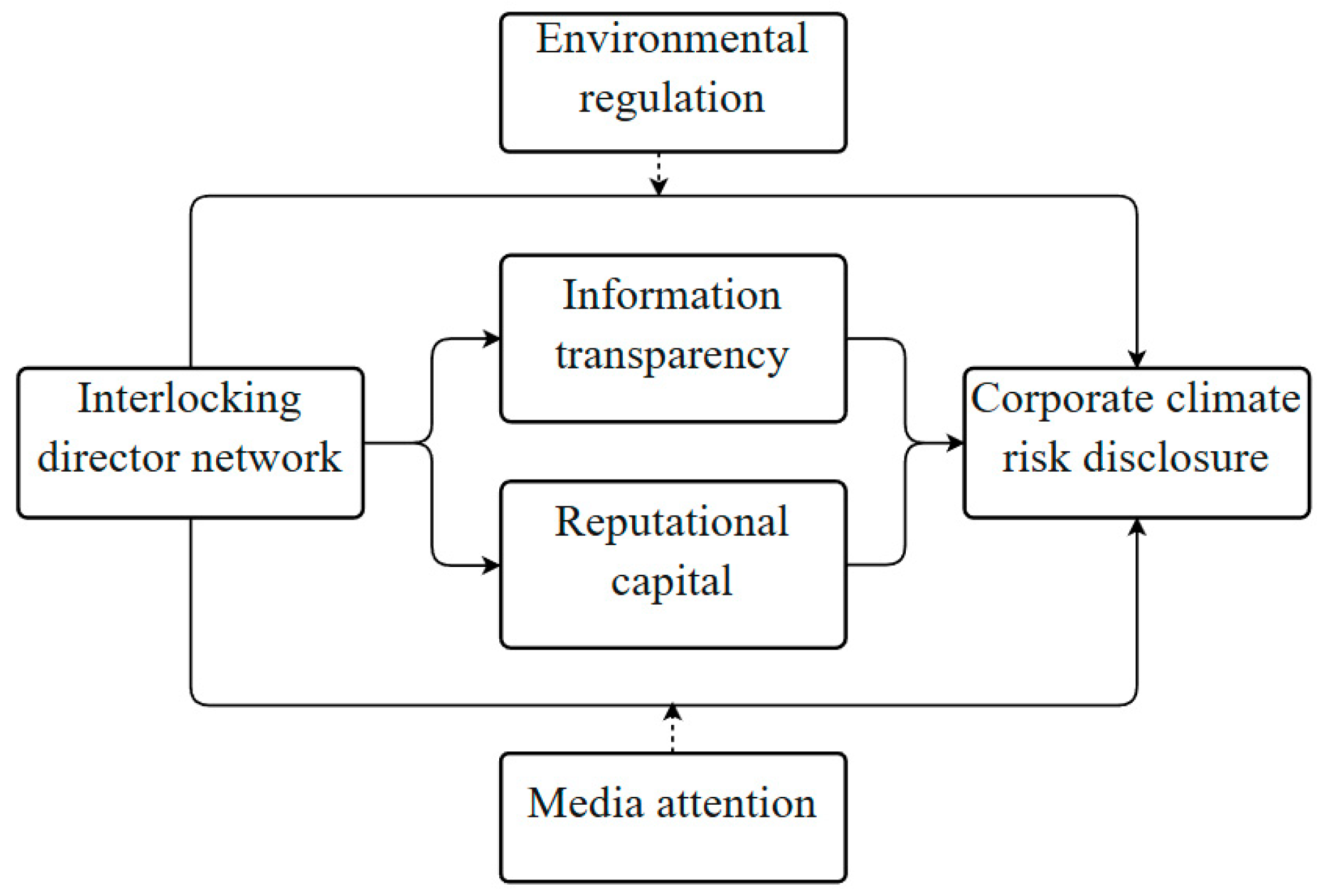 Sustainability 17 10518 g001 Sustainability 17 10518 g001
