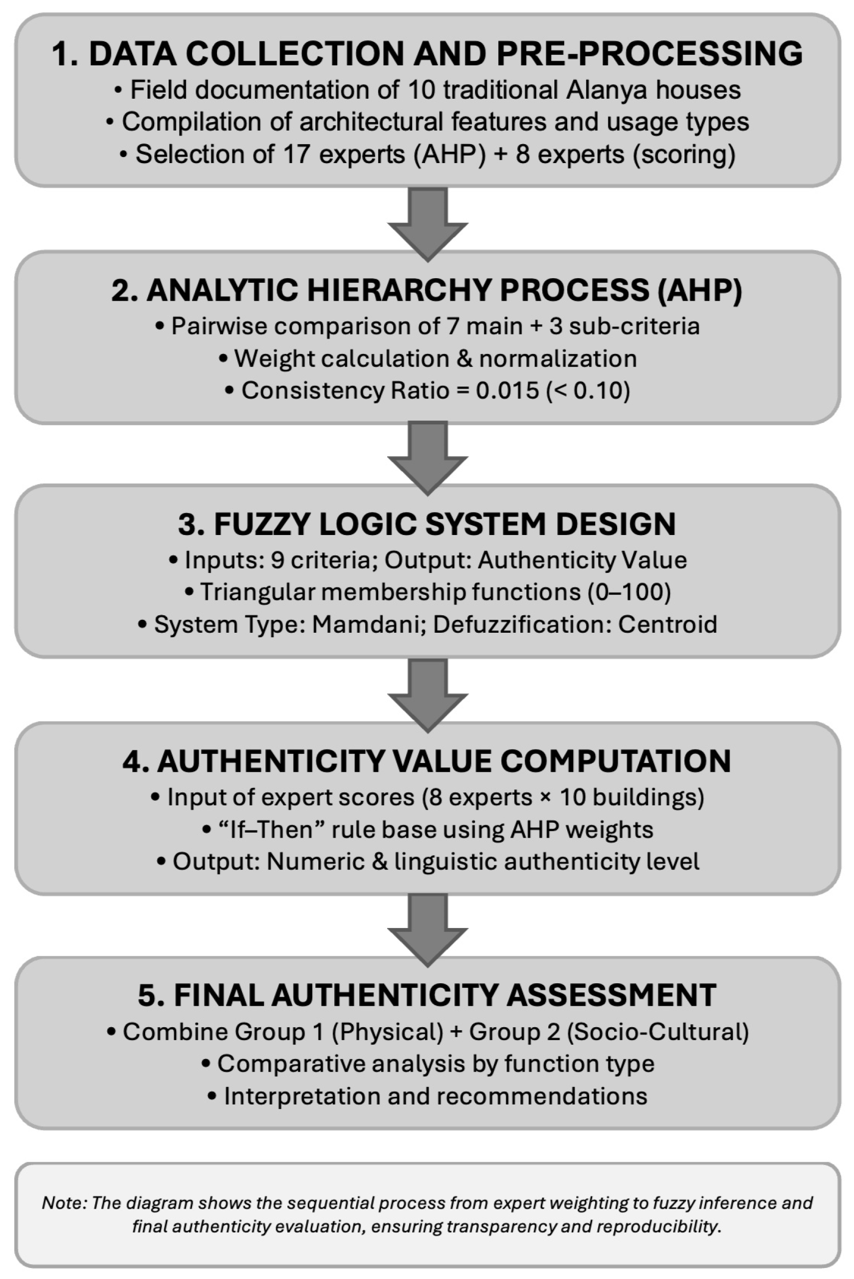 Sustainability 17 10519 g005