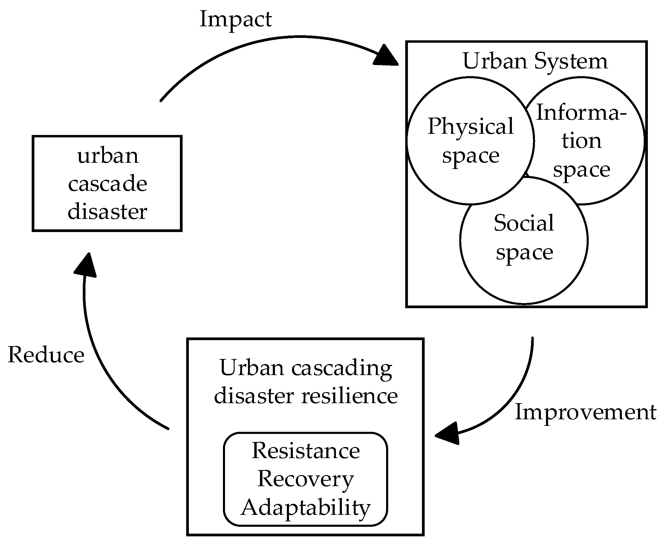 Sustainability 17 10520 g001