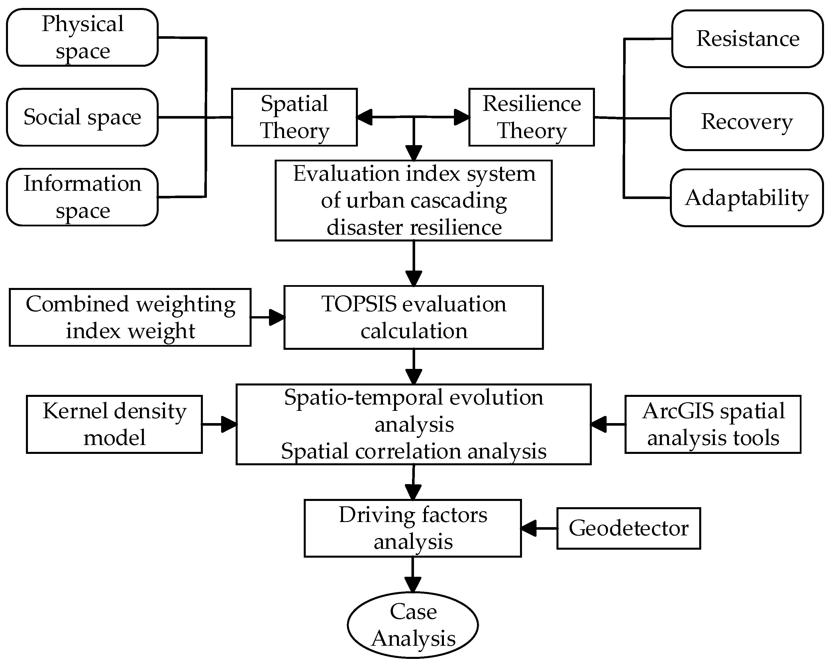 Sustainability 17 10520 g002