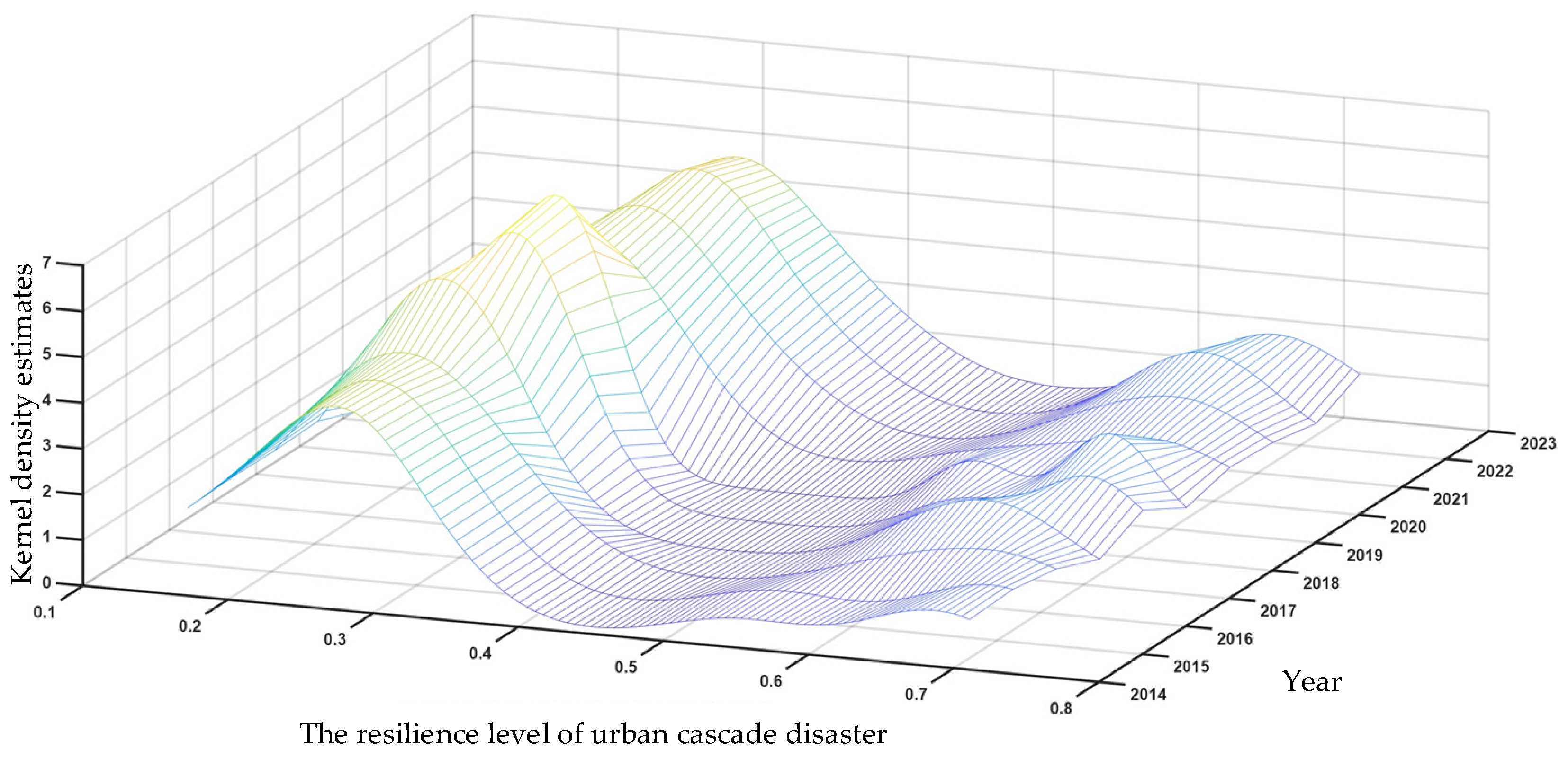 Sustainability 17 10520 g004