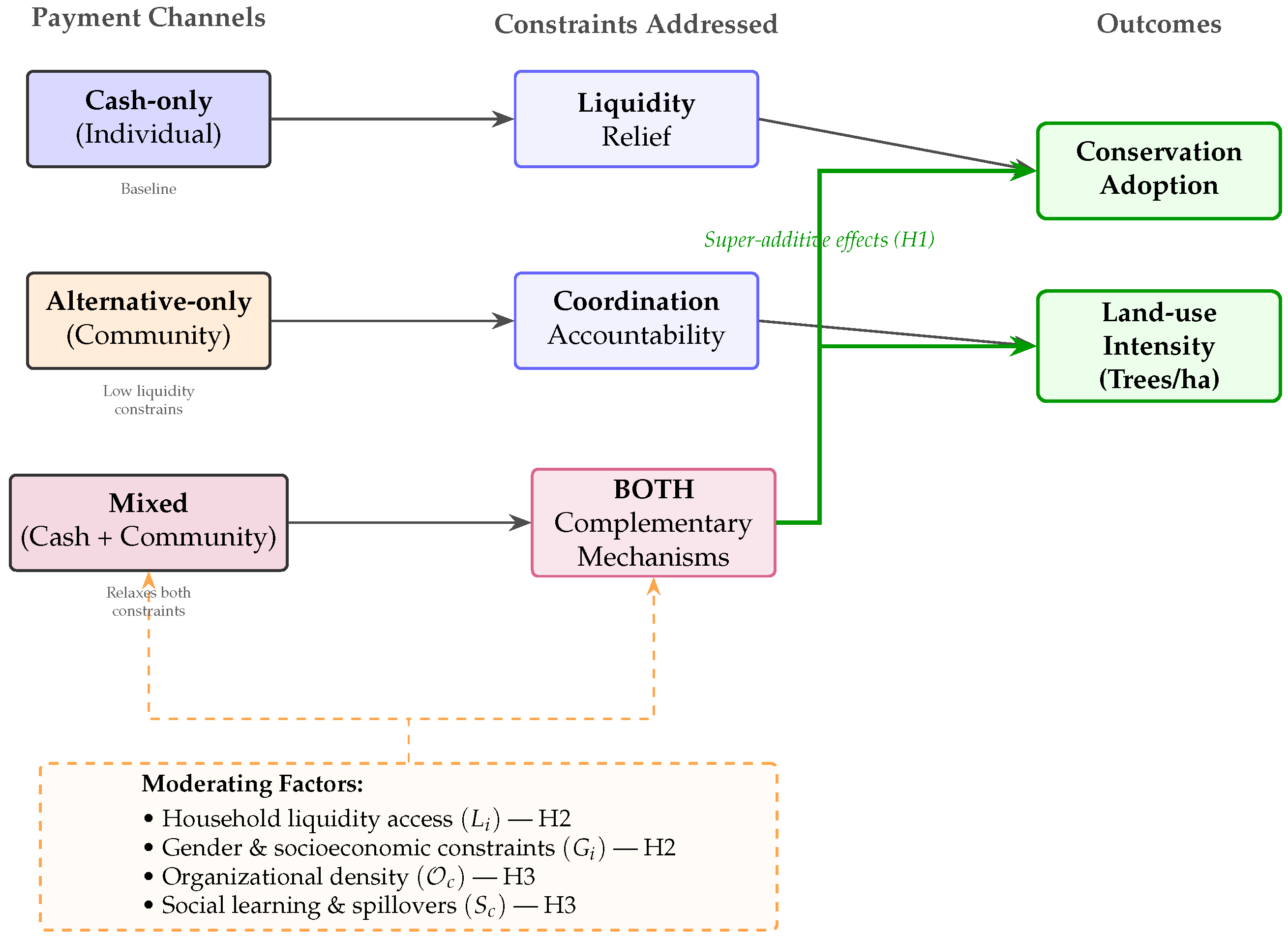 Sustainability 17 10521 g001