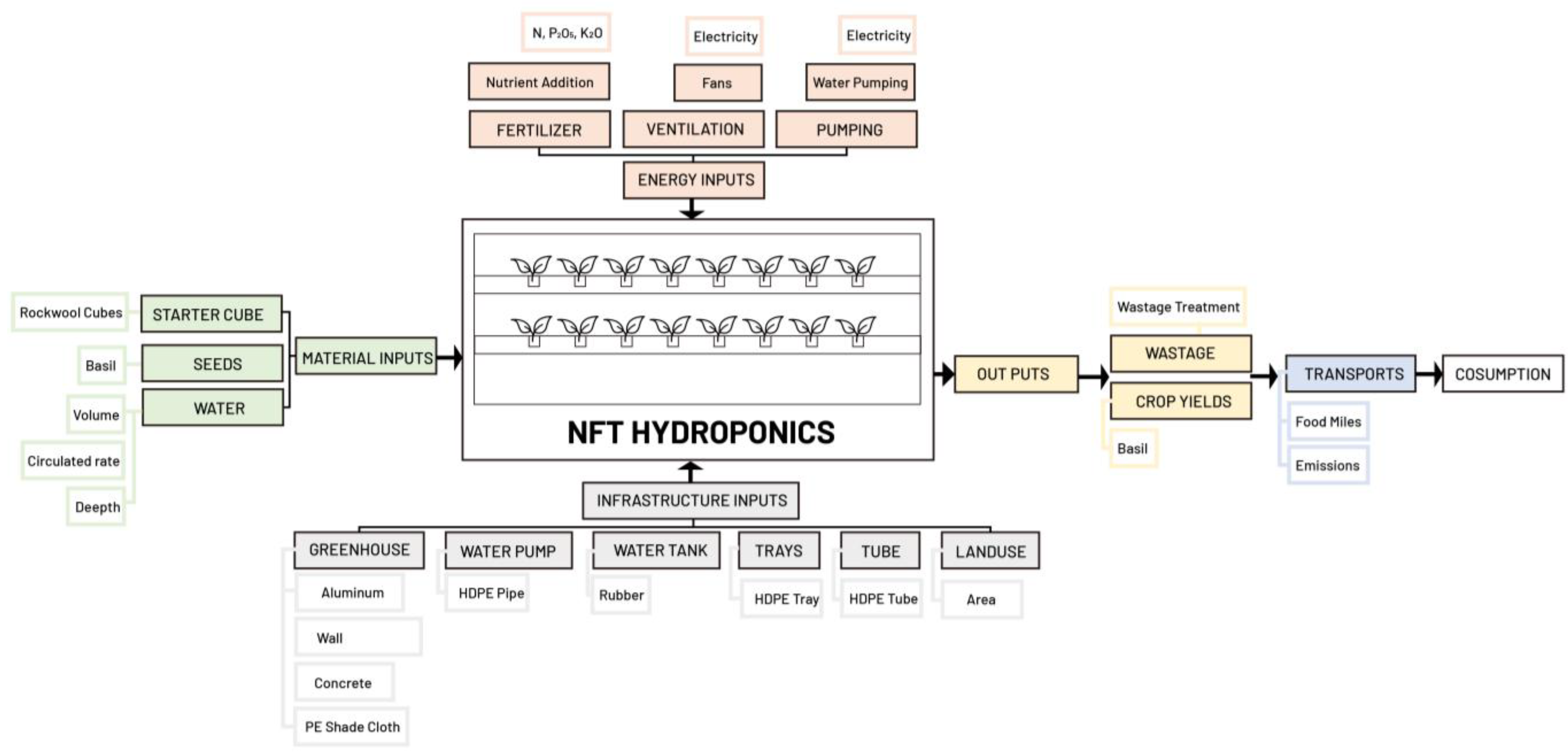 Sustainability 17 10523 g001 Sustainability 17 10523 g001
