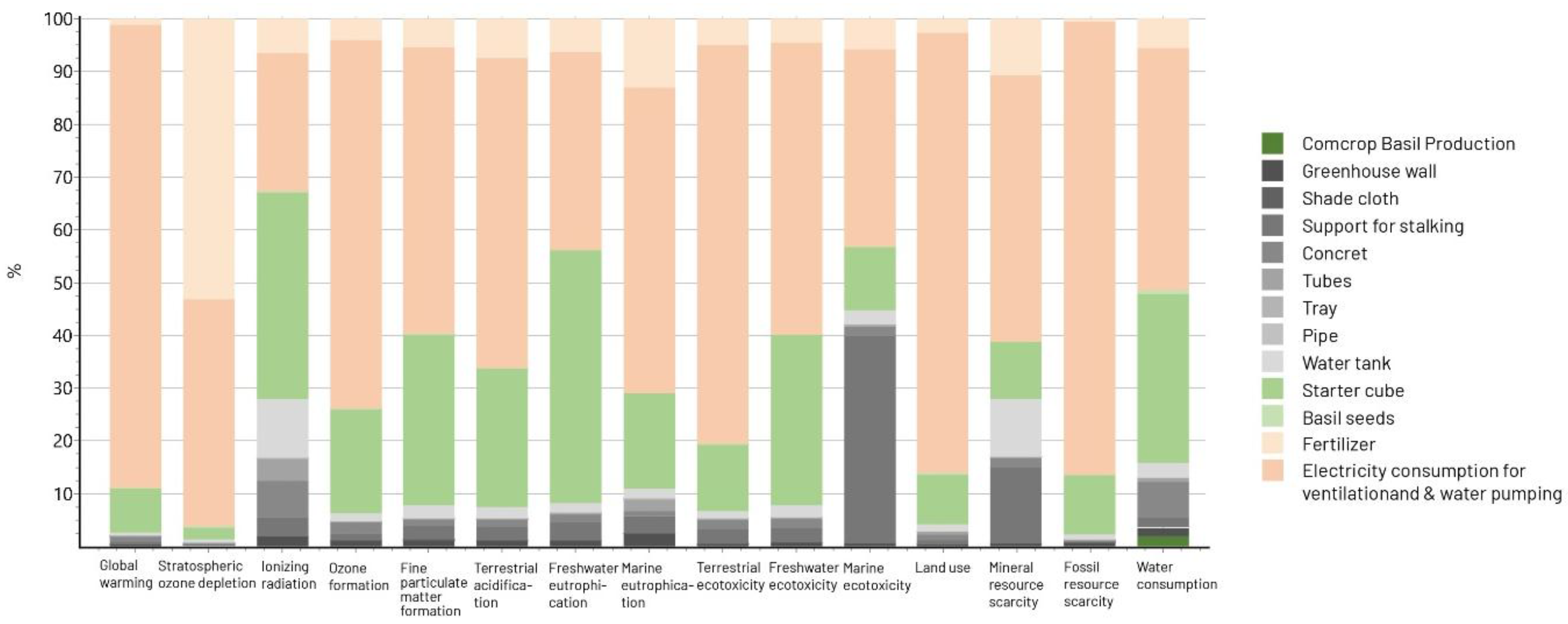 Sustainability 17 10523 g004 Sustainability 17 10523 g004