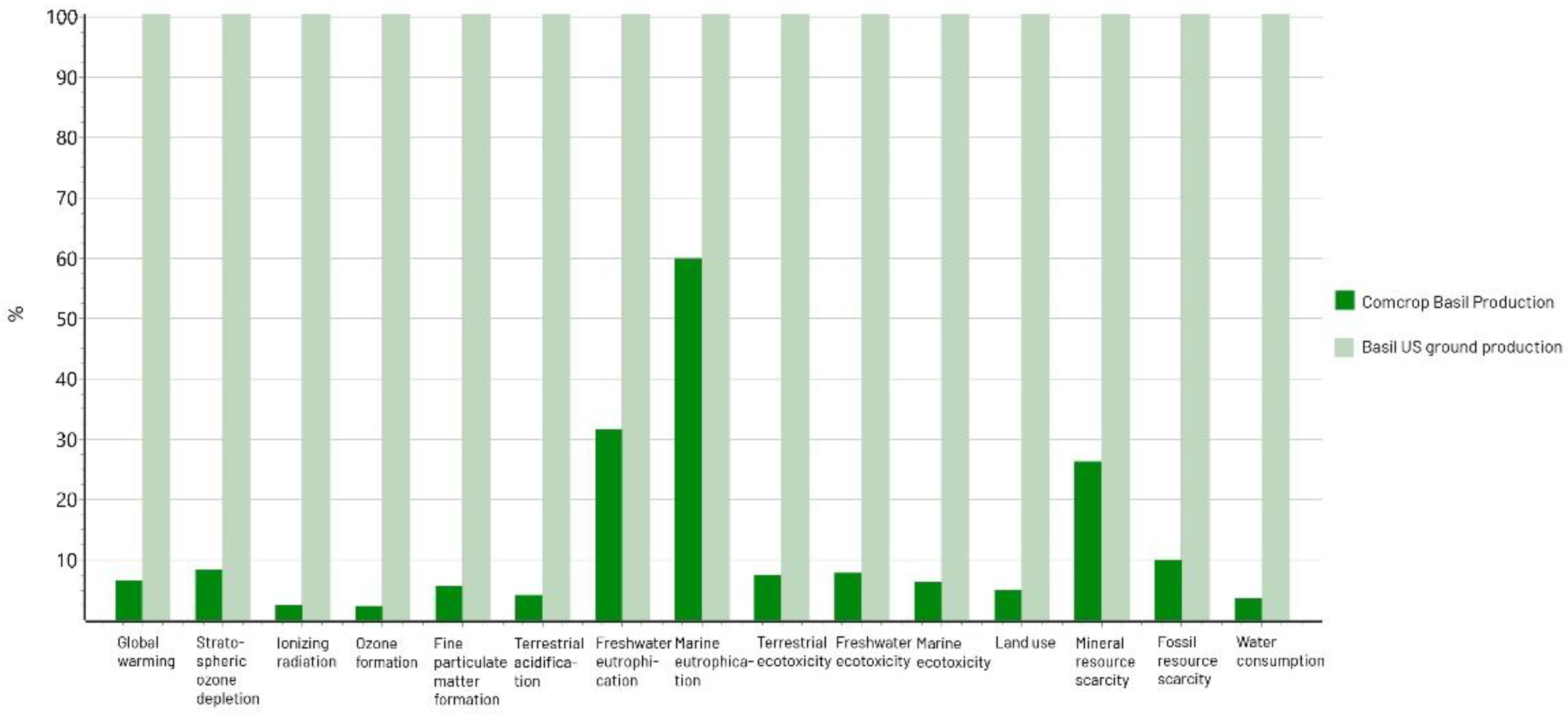 Sustainability 17 10523 g005 Sustainability 17 10523 g005
