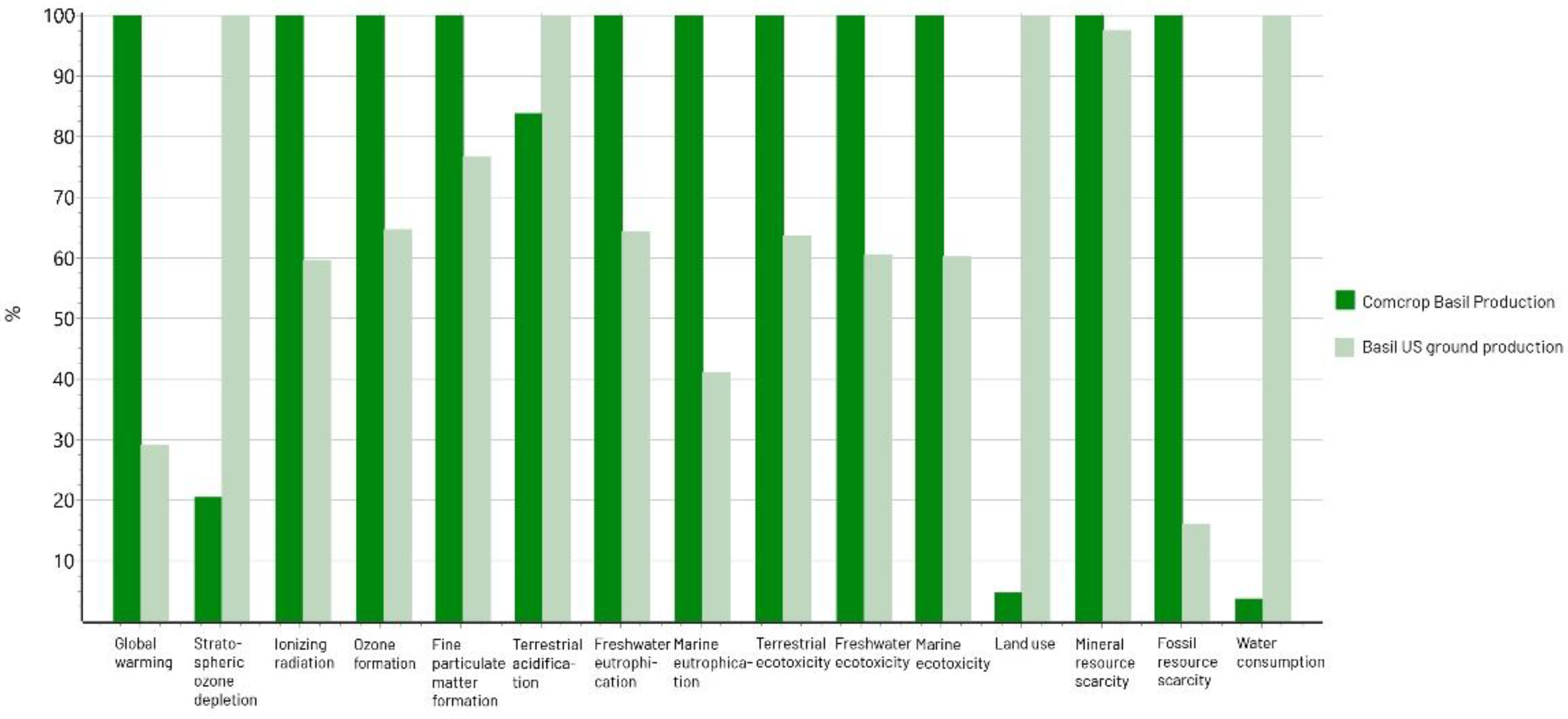 Sustainability 17 10523 g006 Sustainability 17 10523 g006