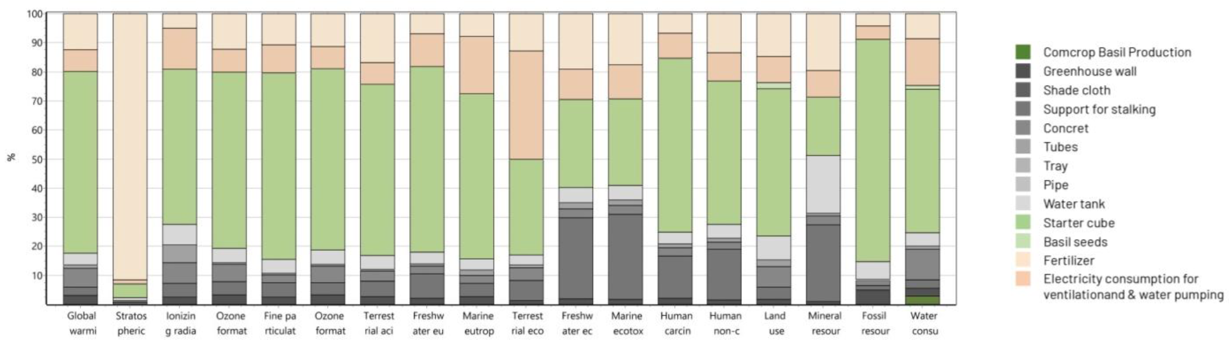 Sustainability 17 10523 g007 Sustainability 17 10523 g007