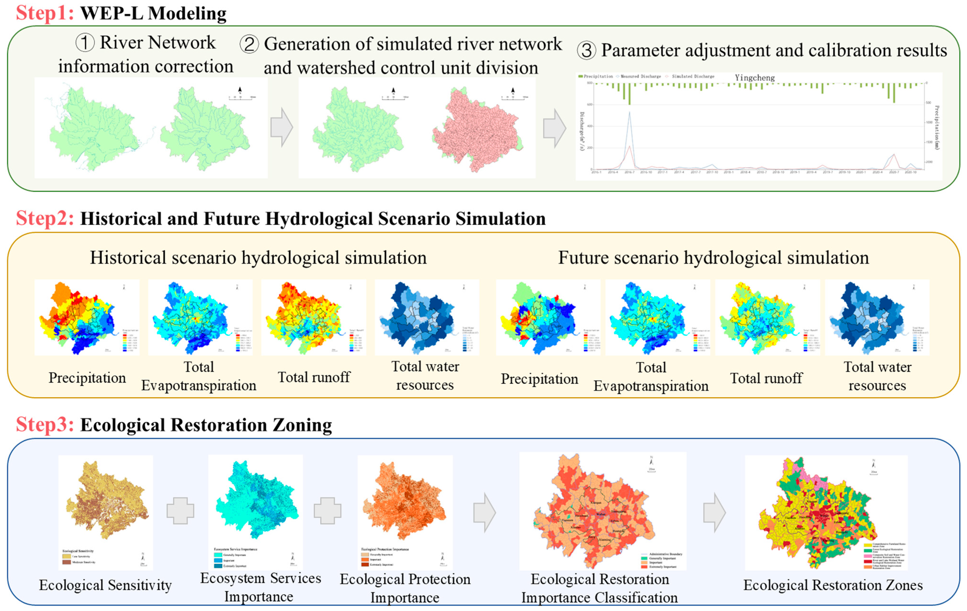 Sustainability 17 10524 g005 Sustainability 17 10524 g005
