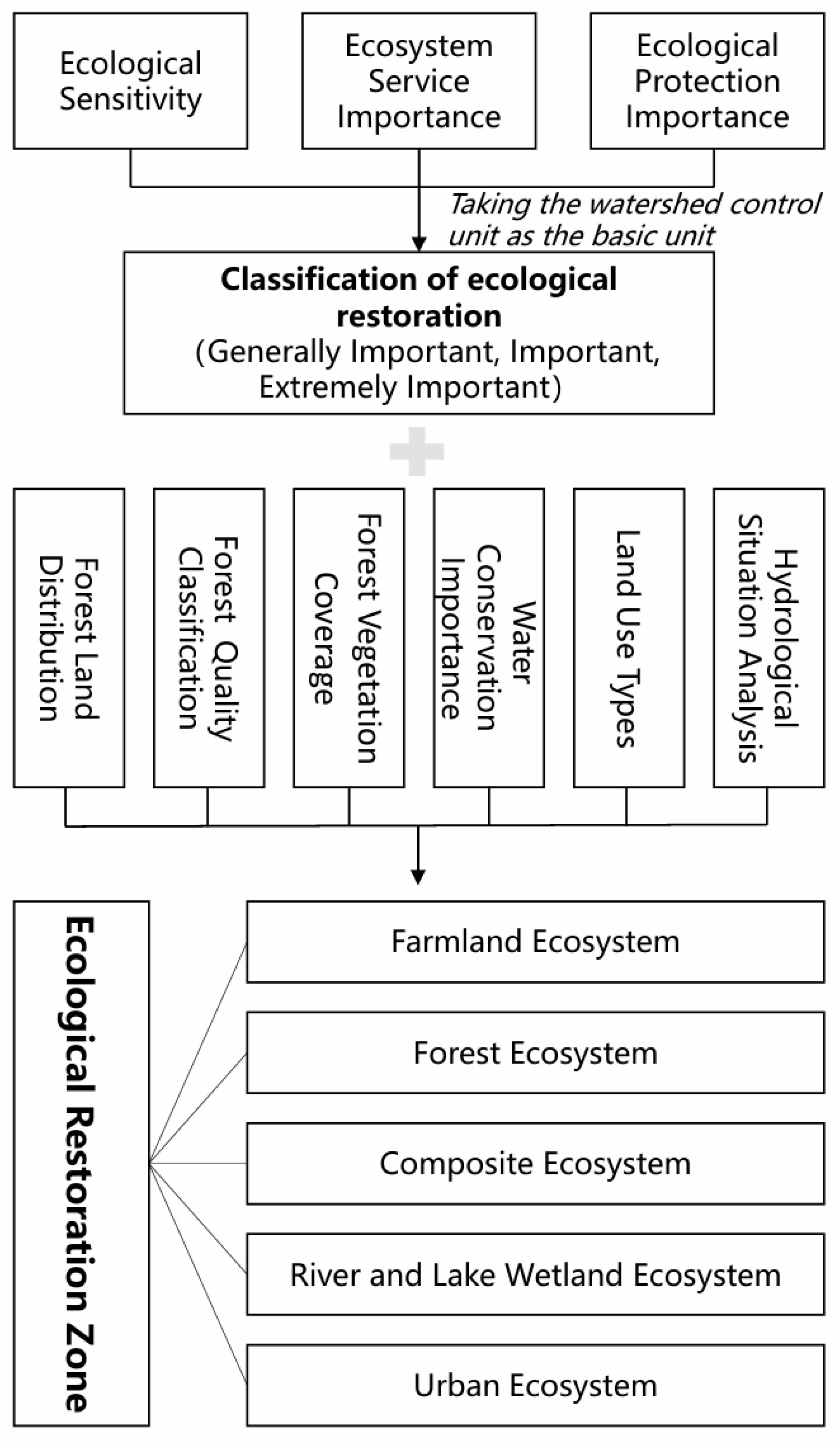 Sustainability 17 10524 g007 Sustainability 17 10524 g007