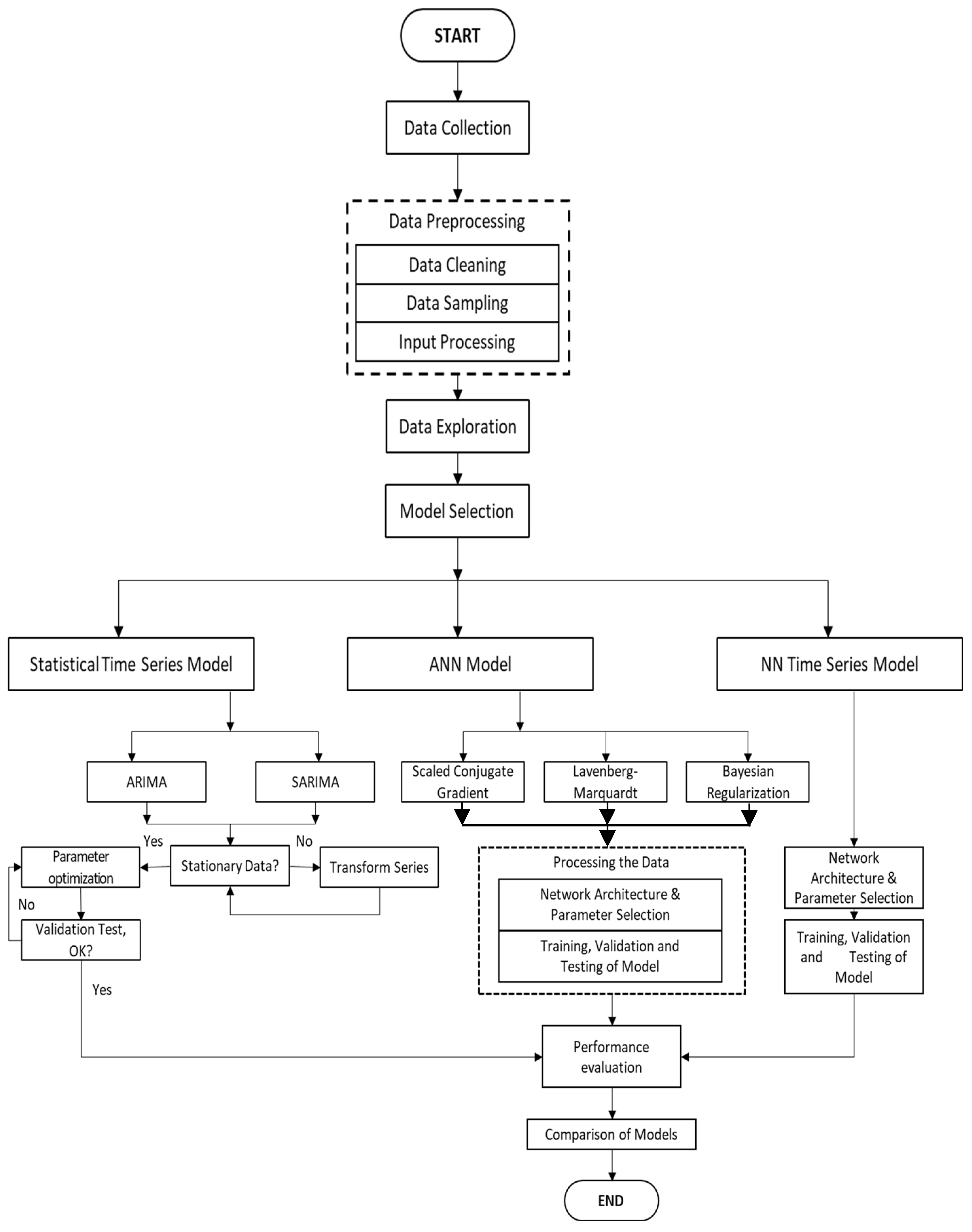 Sustainability 17 10526 g001