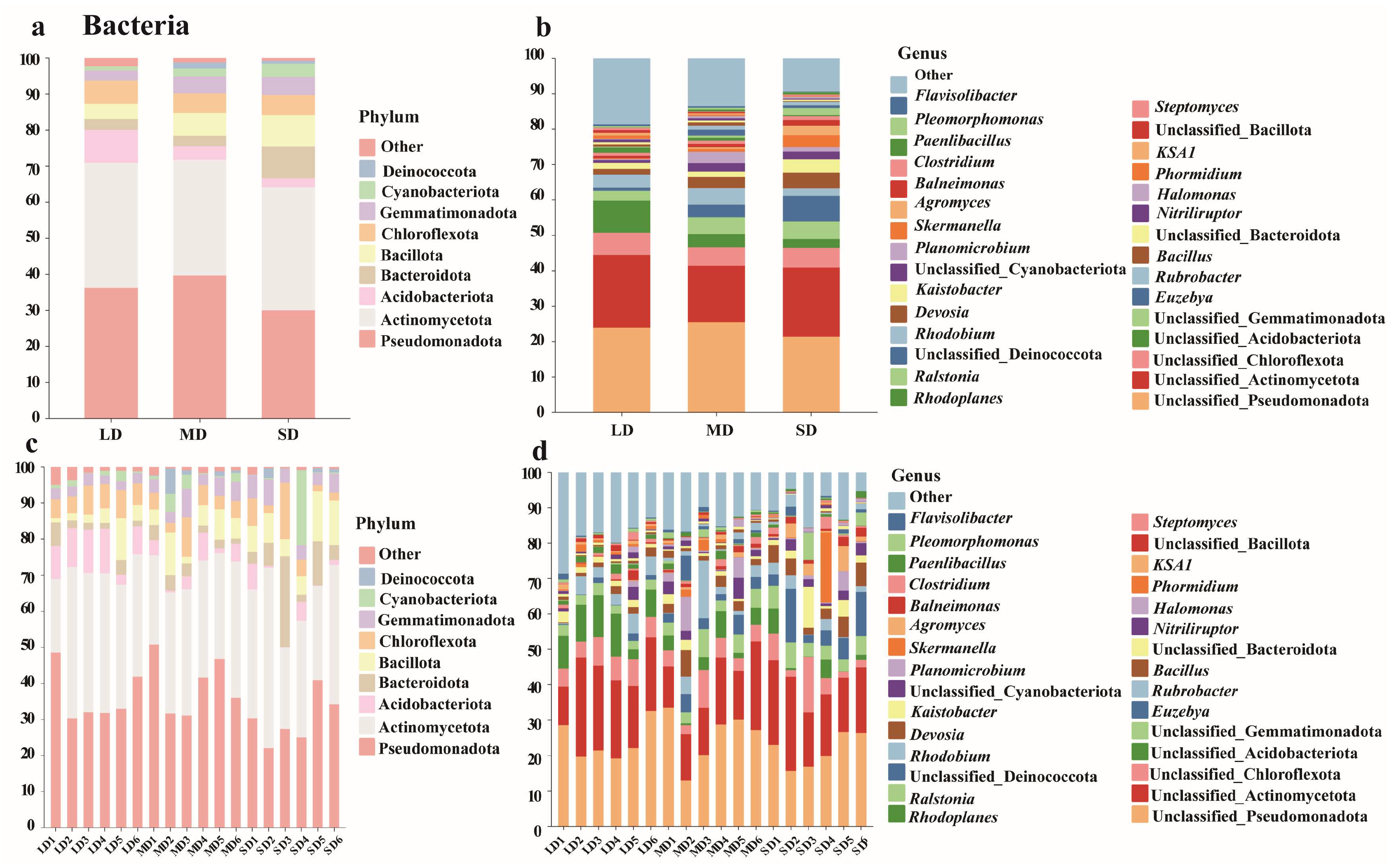 Sustainability 17 10527 g002