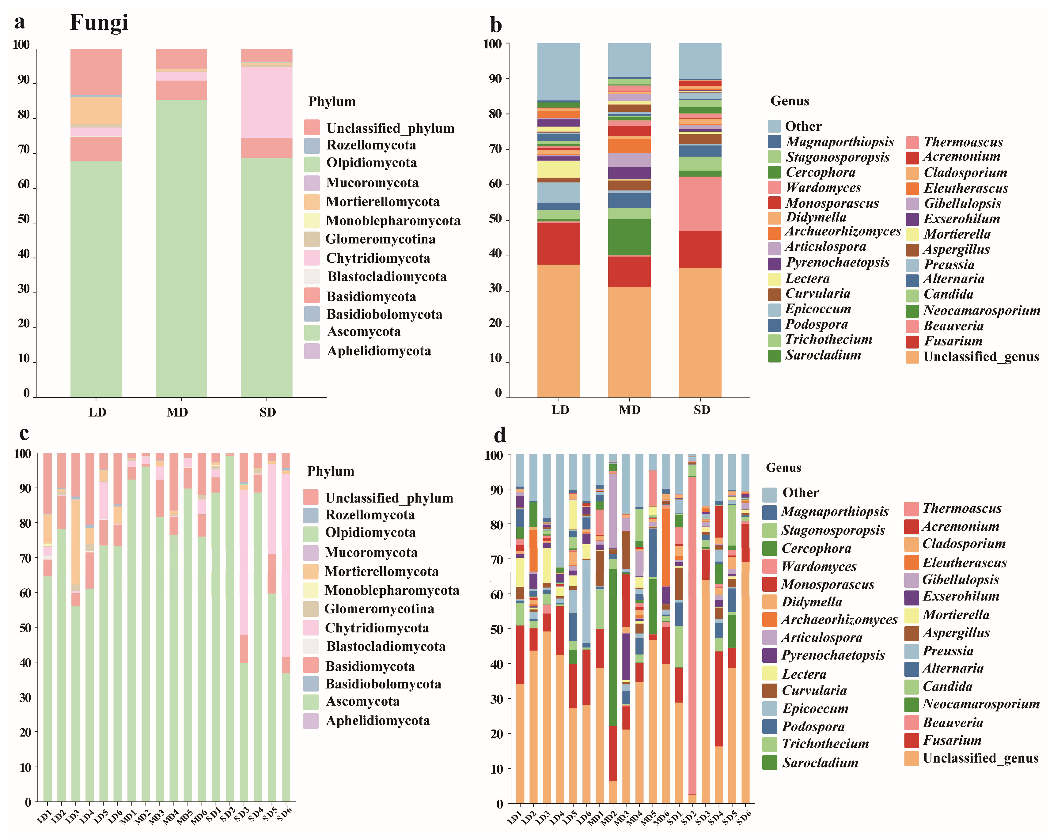 Sustainability 17 10527 g003