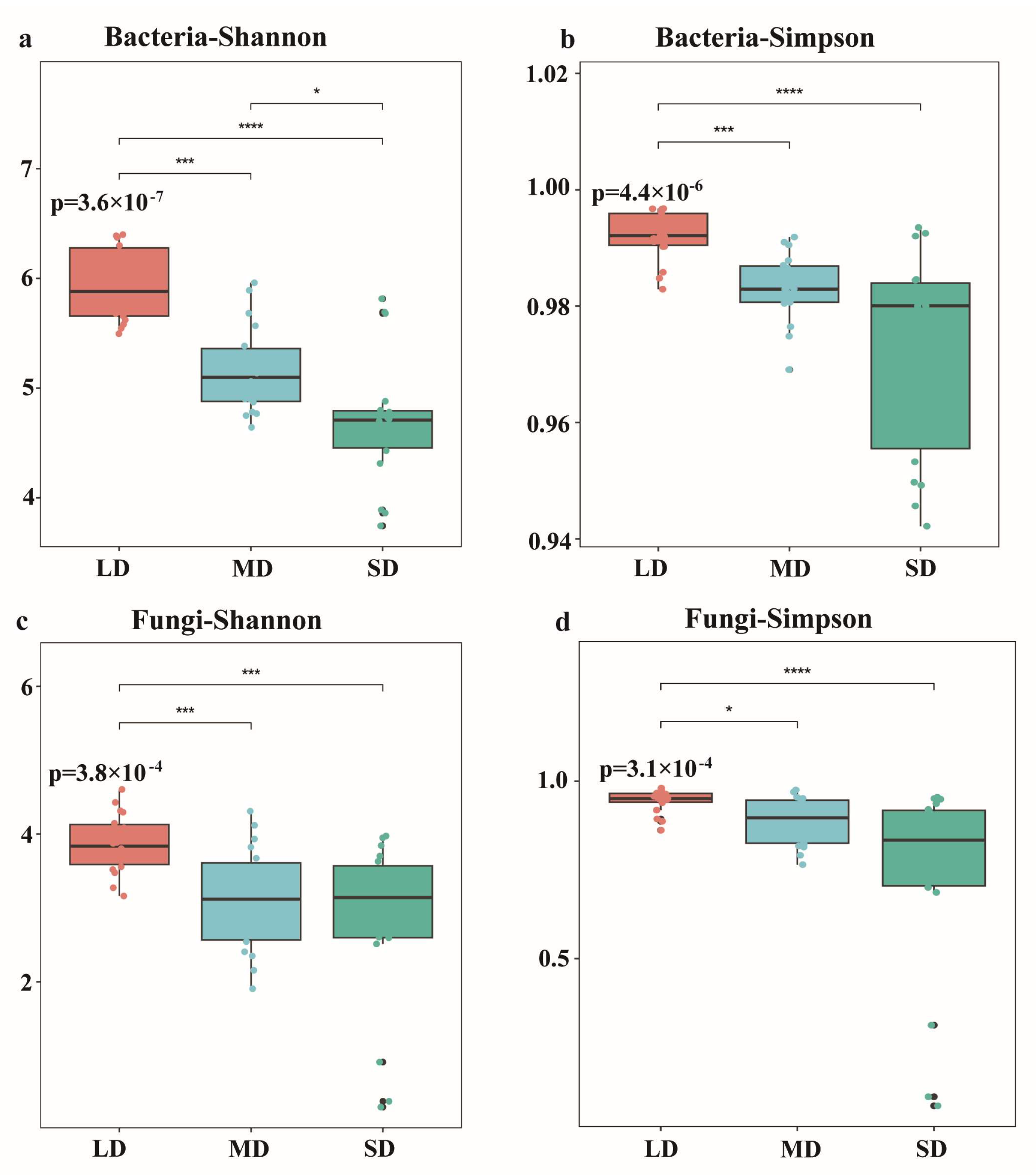 Sustainability 17 10527 g004
