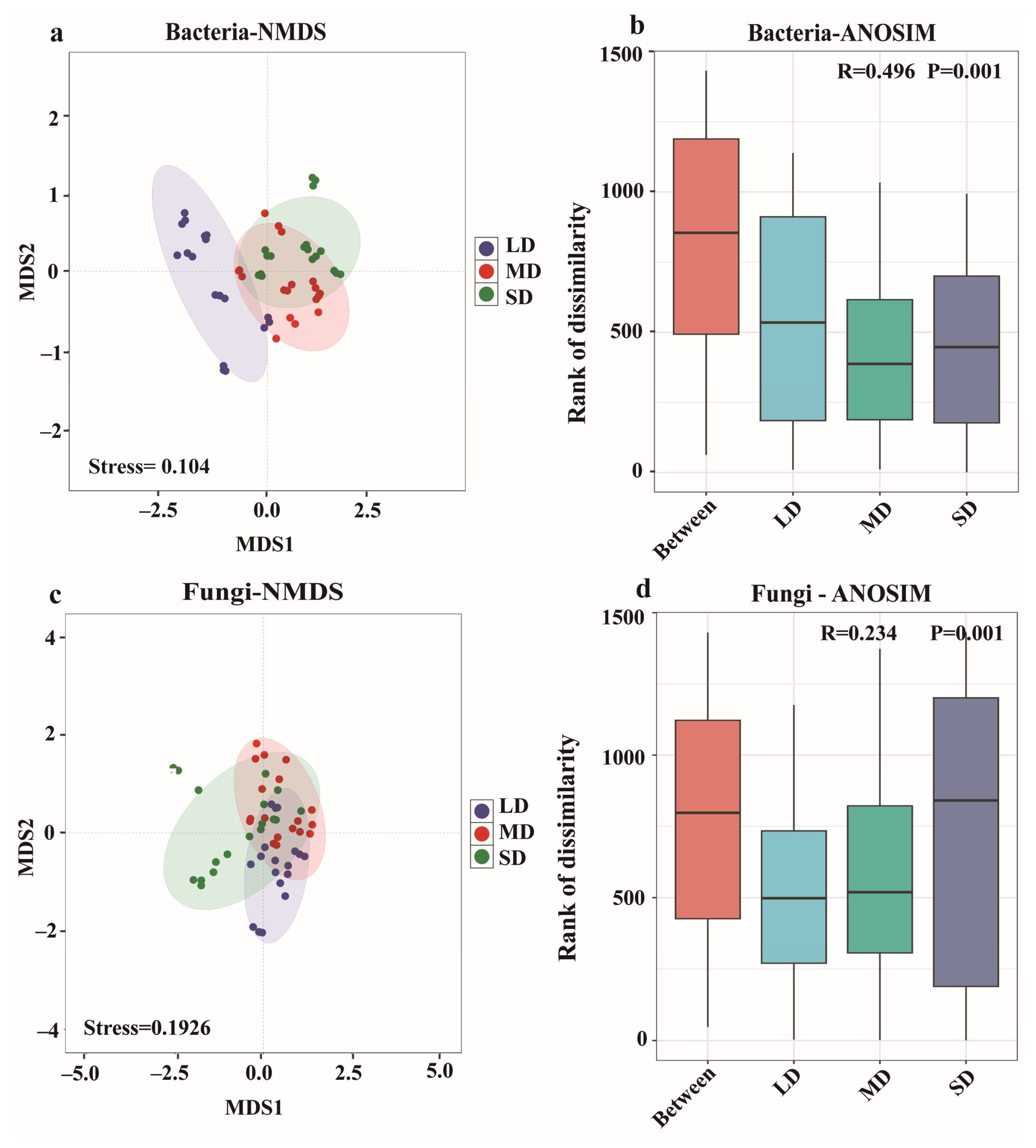Sustainability 17 10527 g005