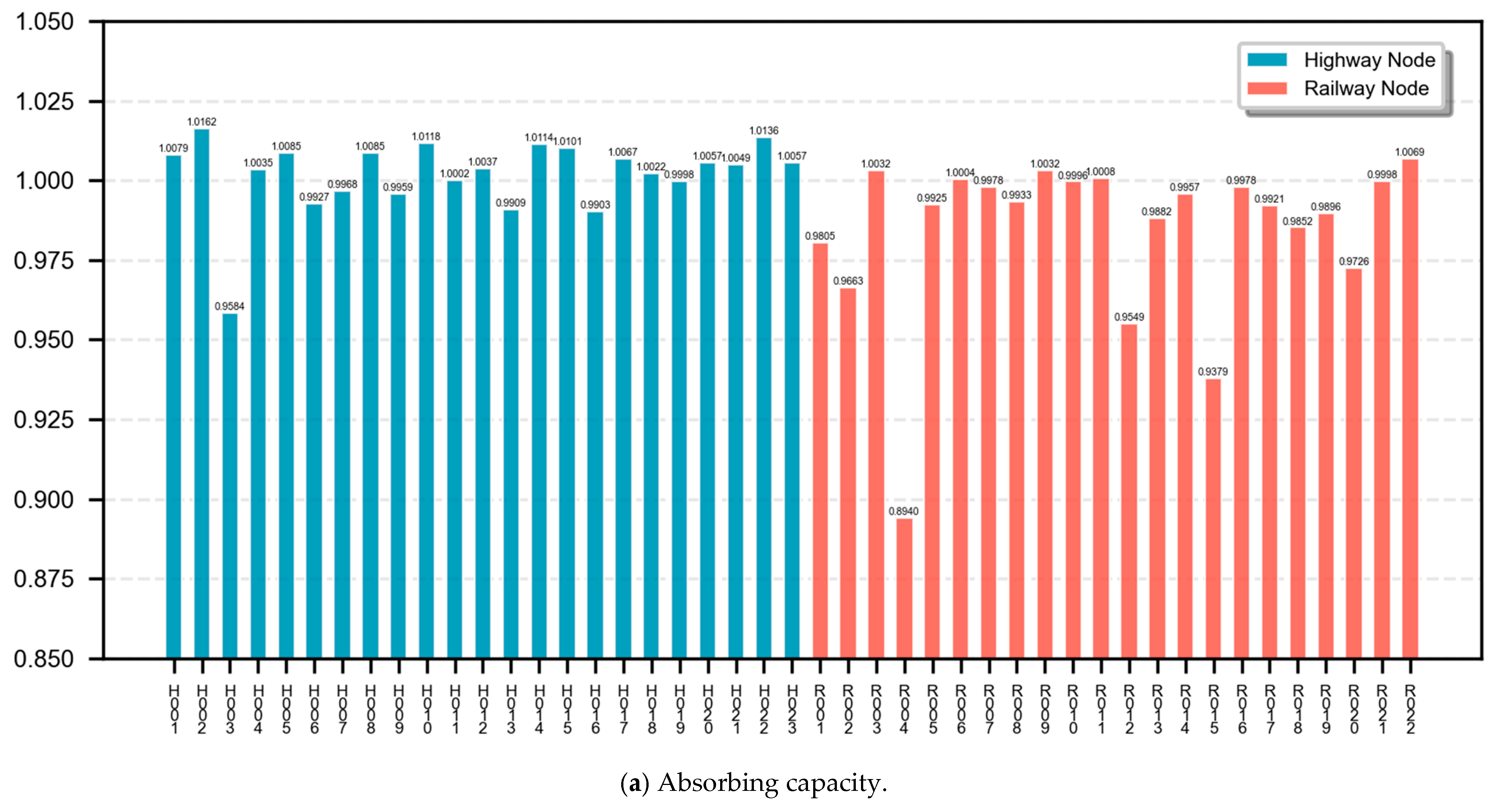 Sustainability 17 10528 g004a