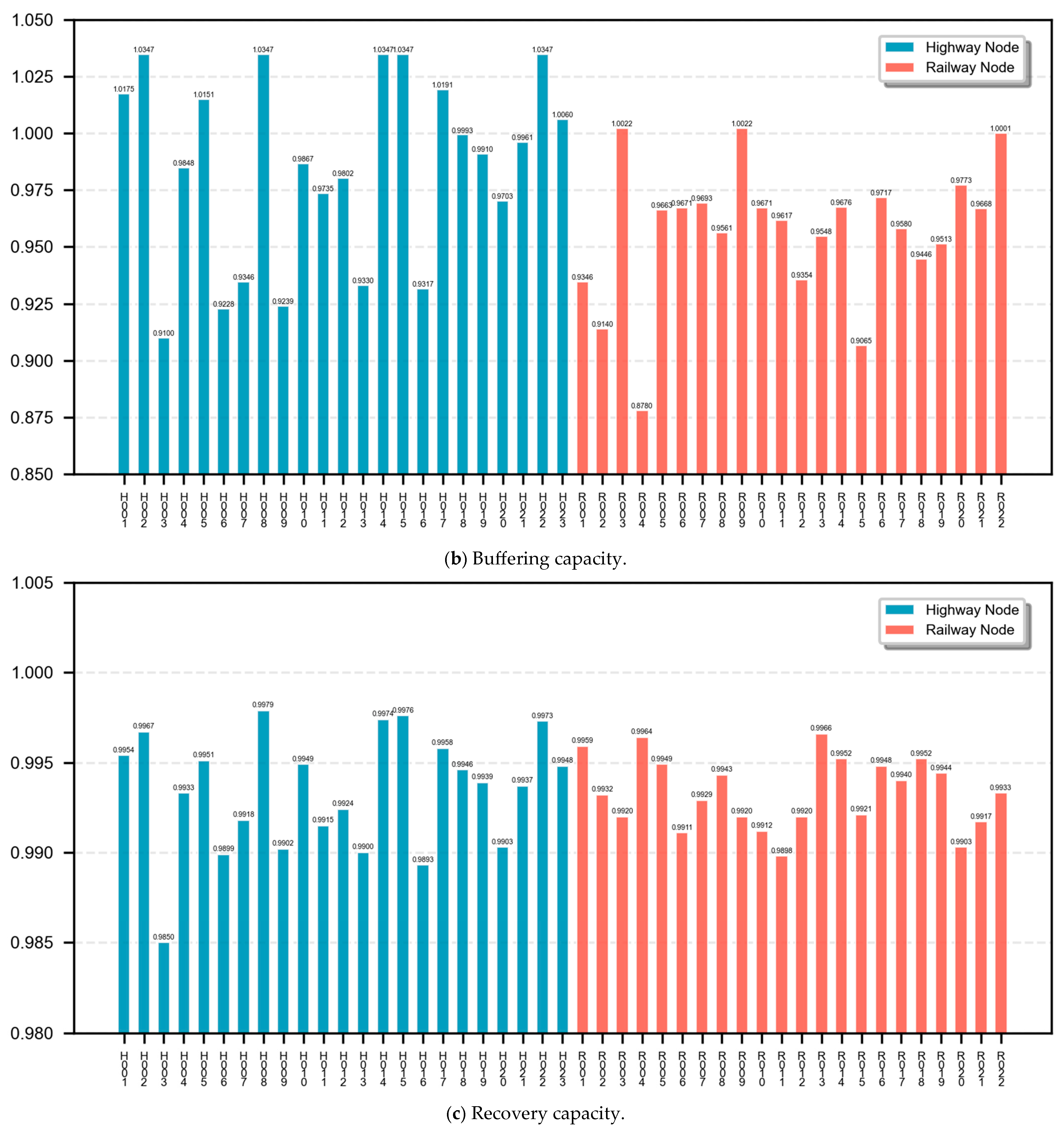 Sustainability 17 10528 g004b