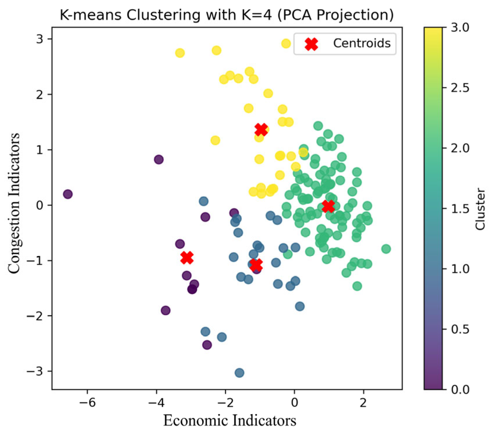 Sustainability 17 10530 g002