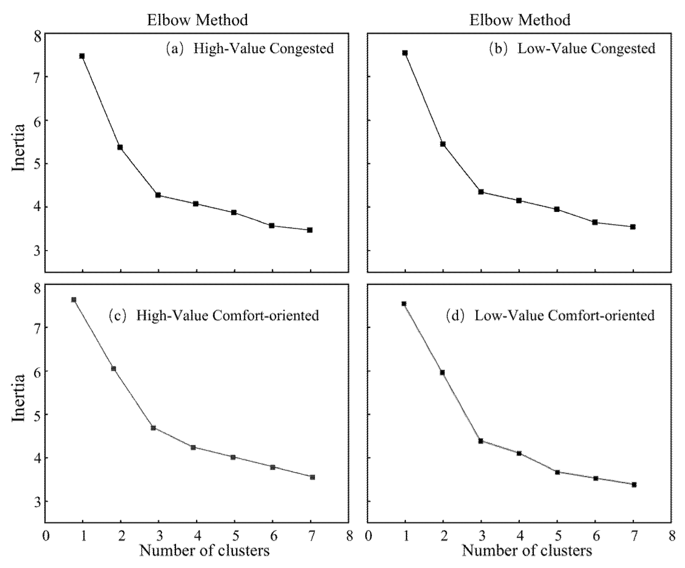 Sustainability 17 10530 g004