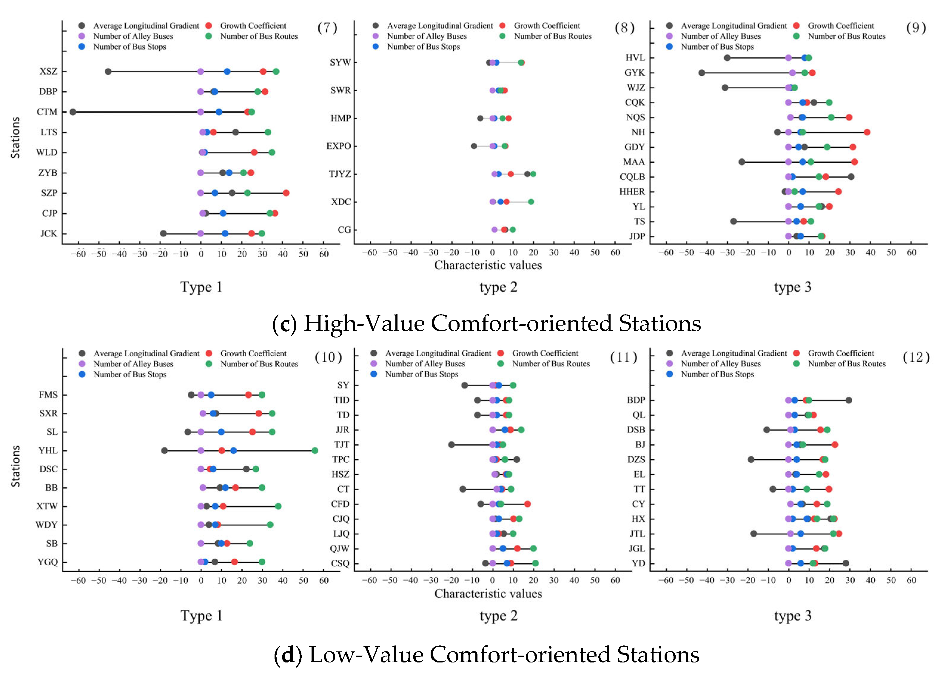 Sustainability 17 10530 g005b