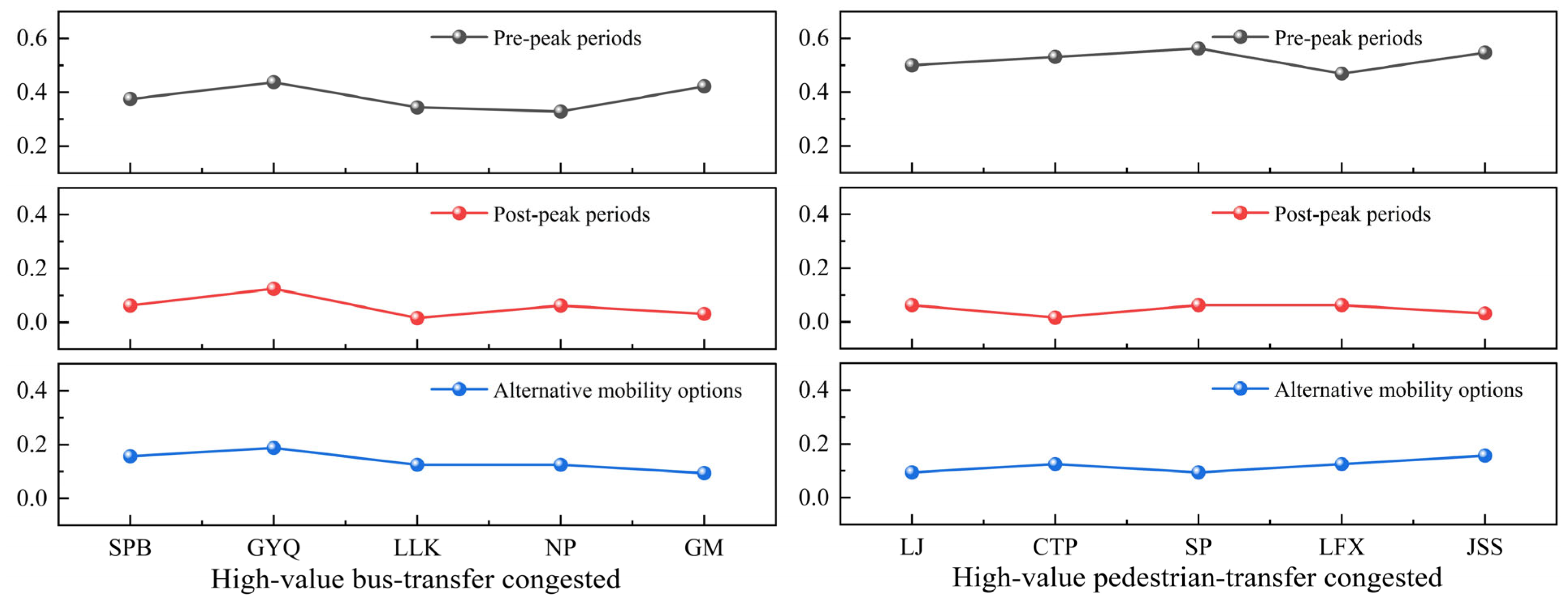 Sustainability 17 10530 g007