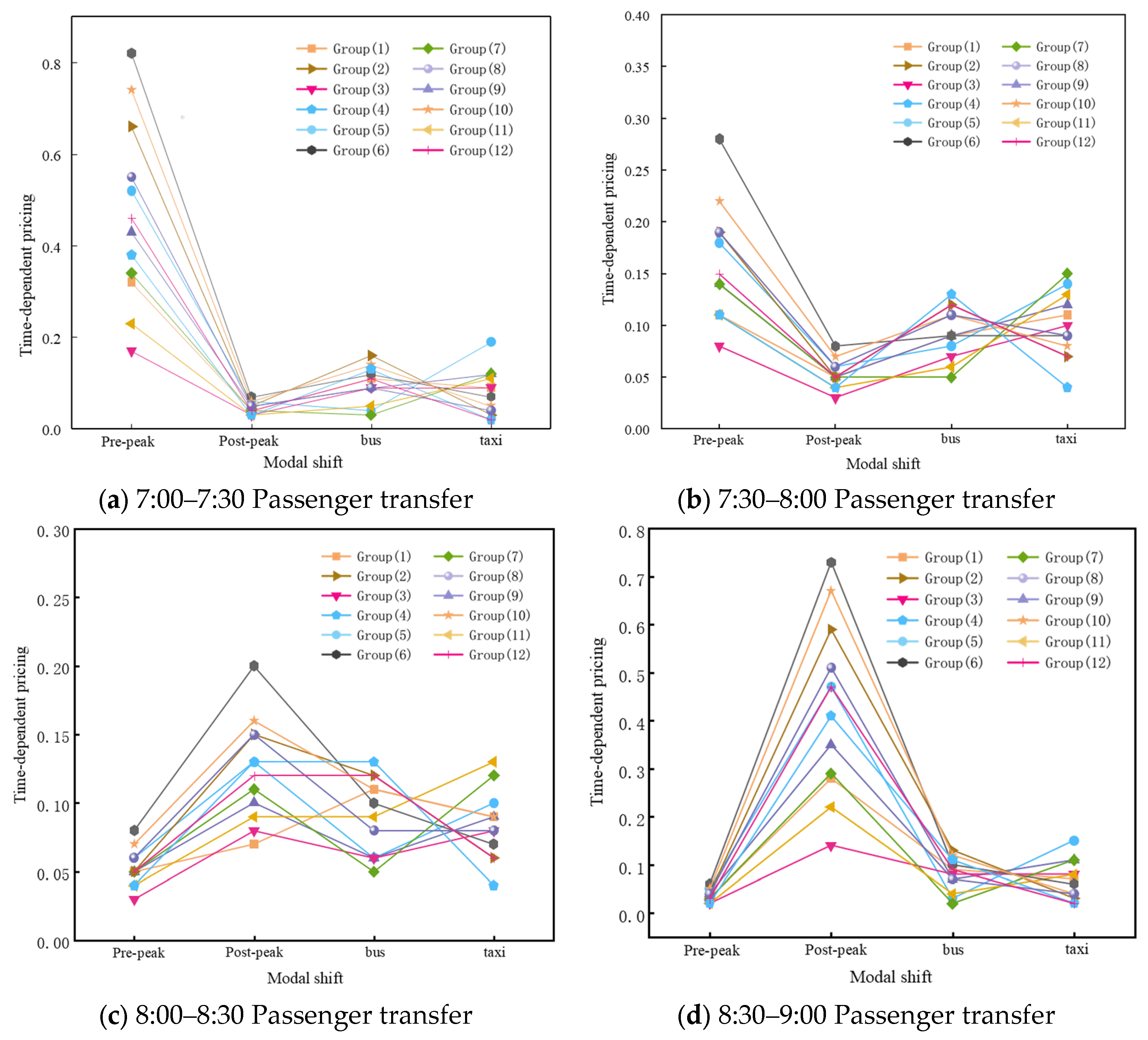 Sustainability 17 10530 g008