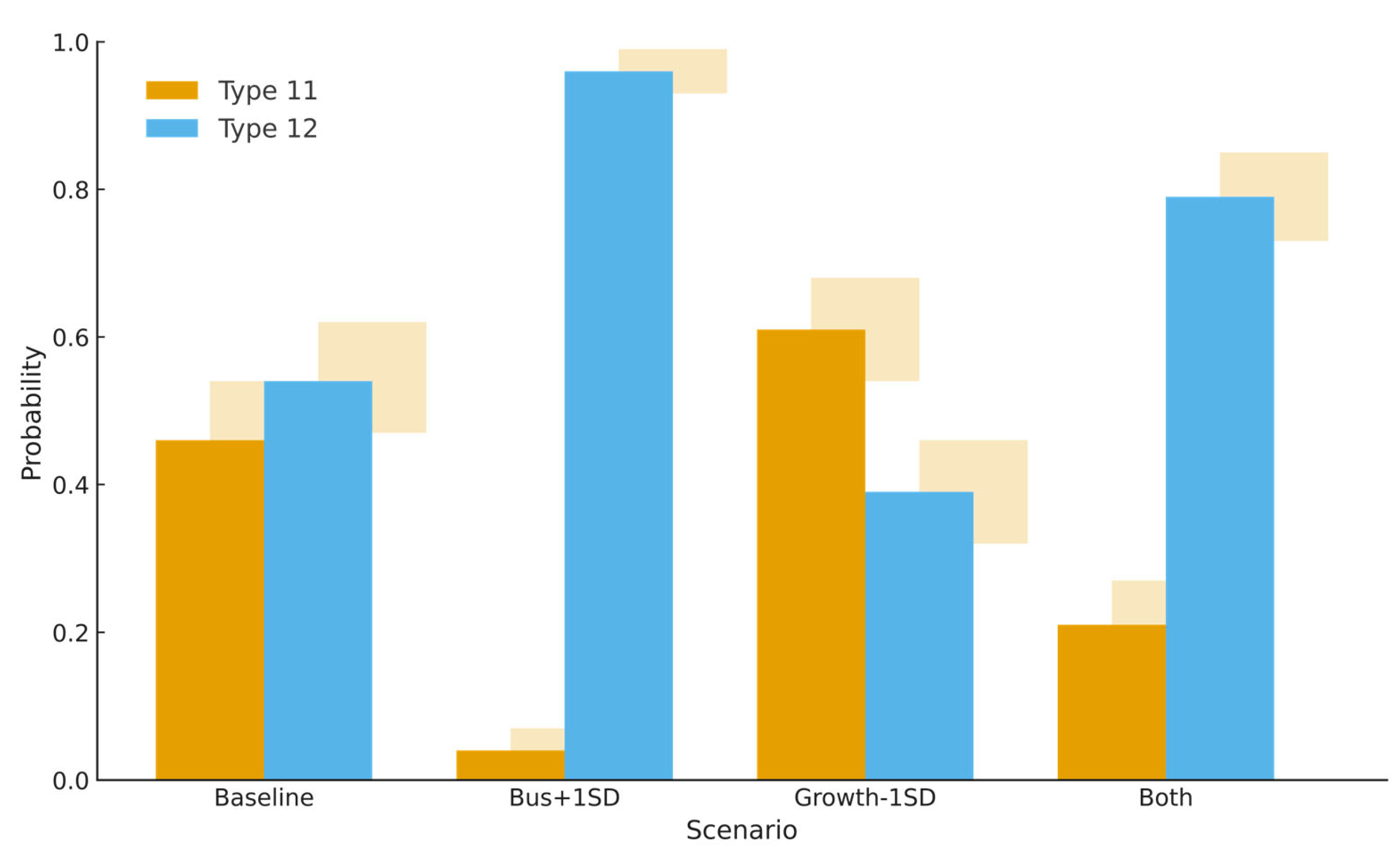 Sustainability 17 10530 g009