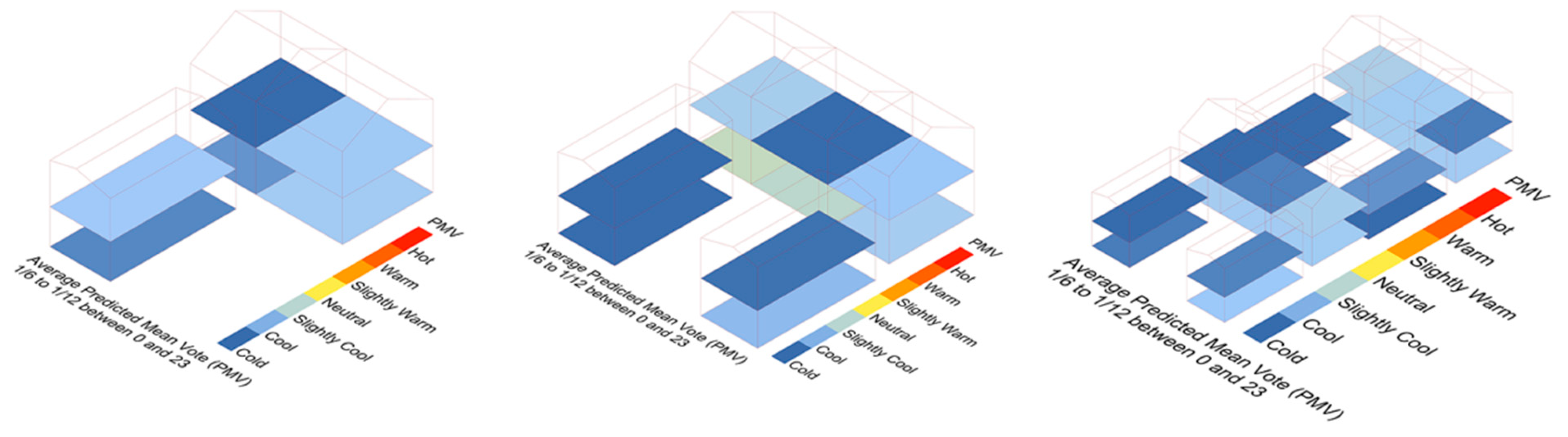 Sustainability 17 10531 g015