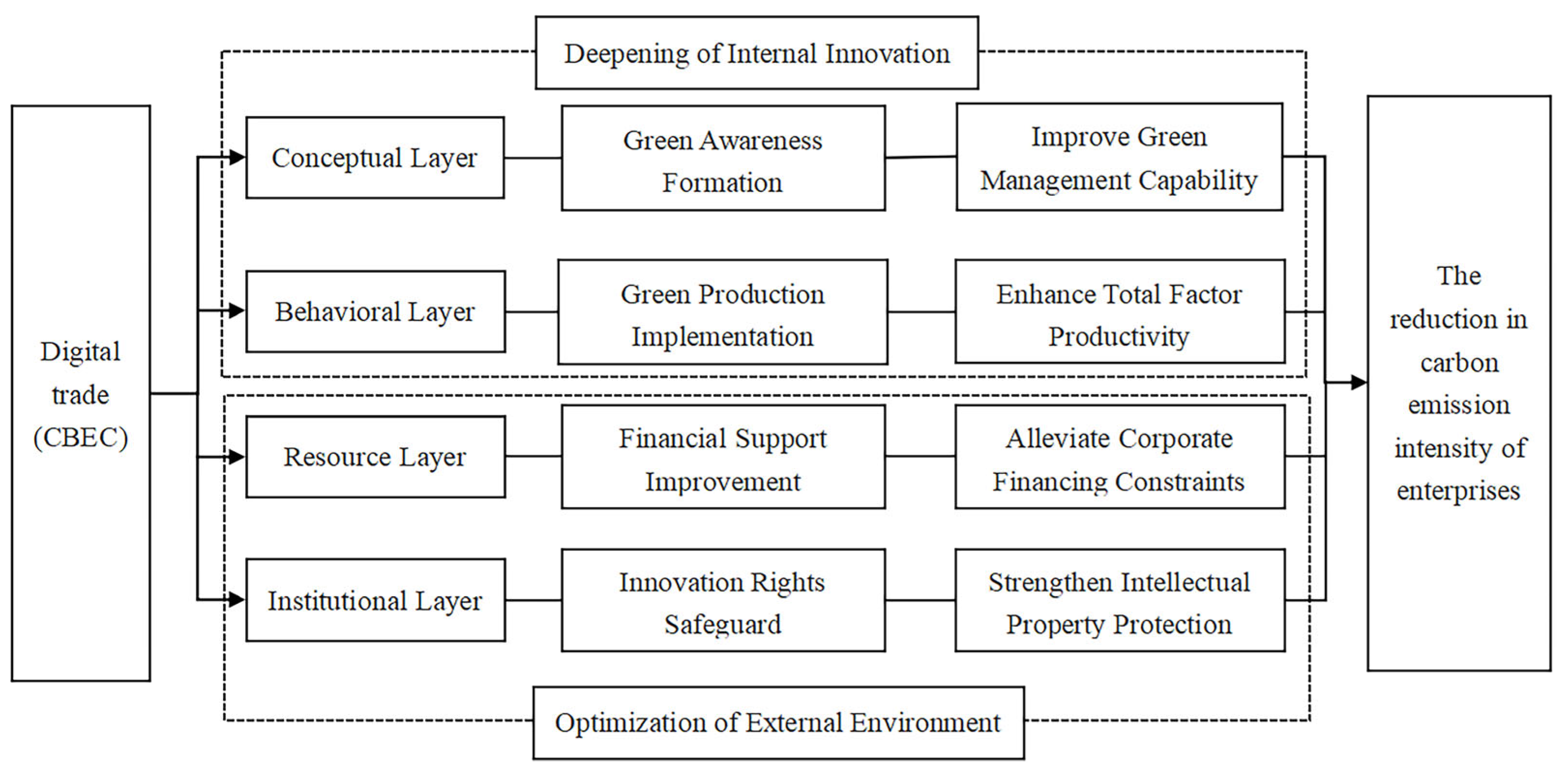 Sustainability 17 10532 g001