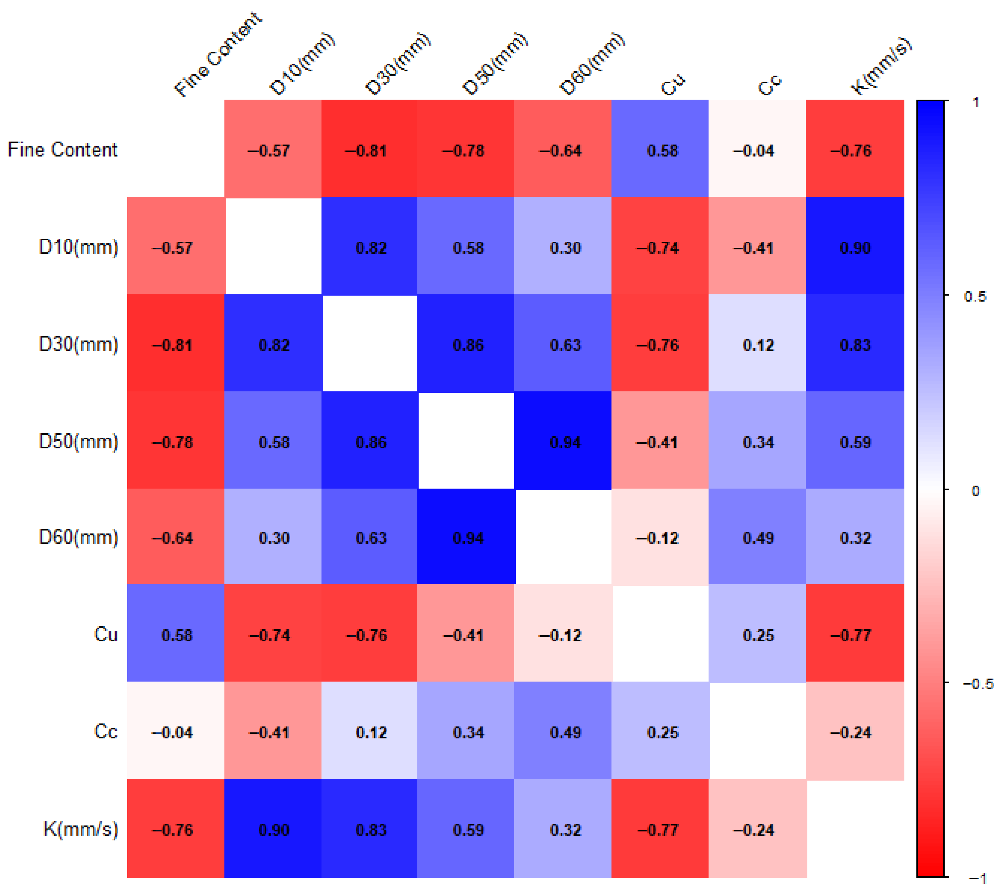 Sustainability 17 10535 g008
