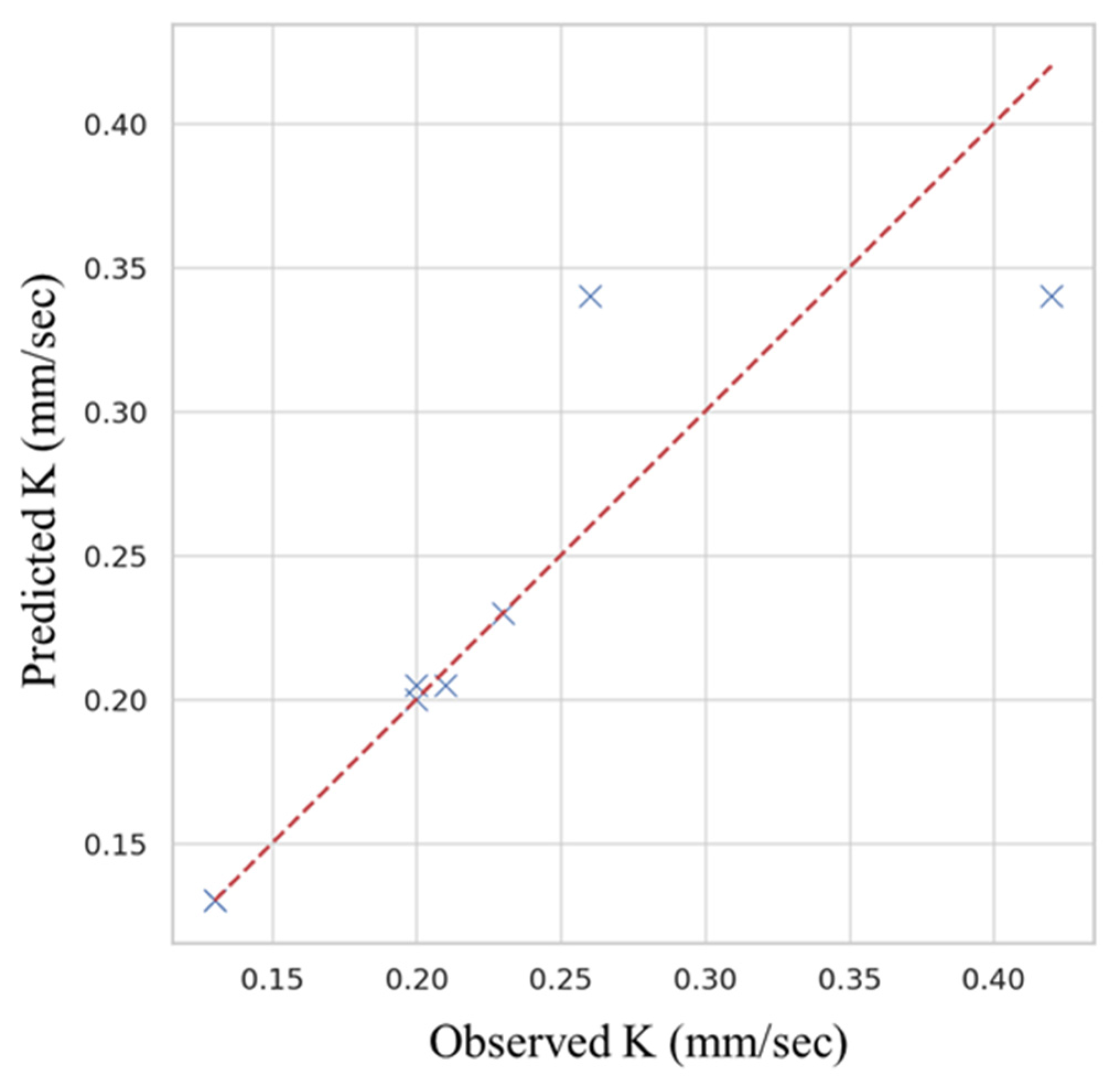 Sustainability 17 10535 g009