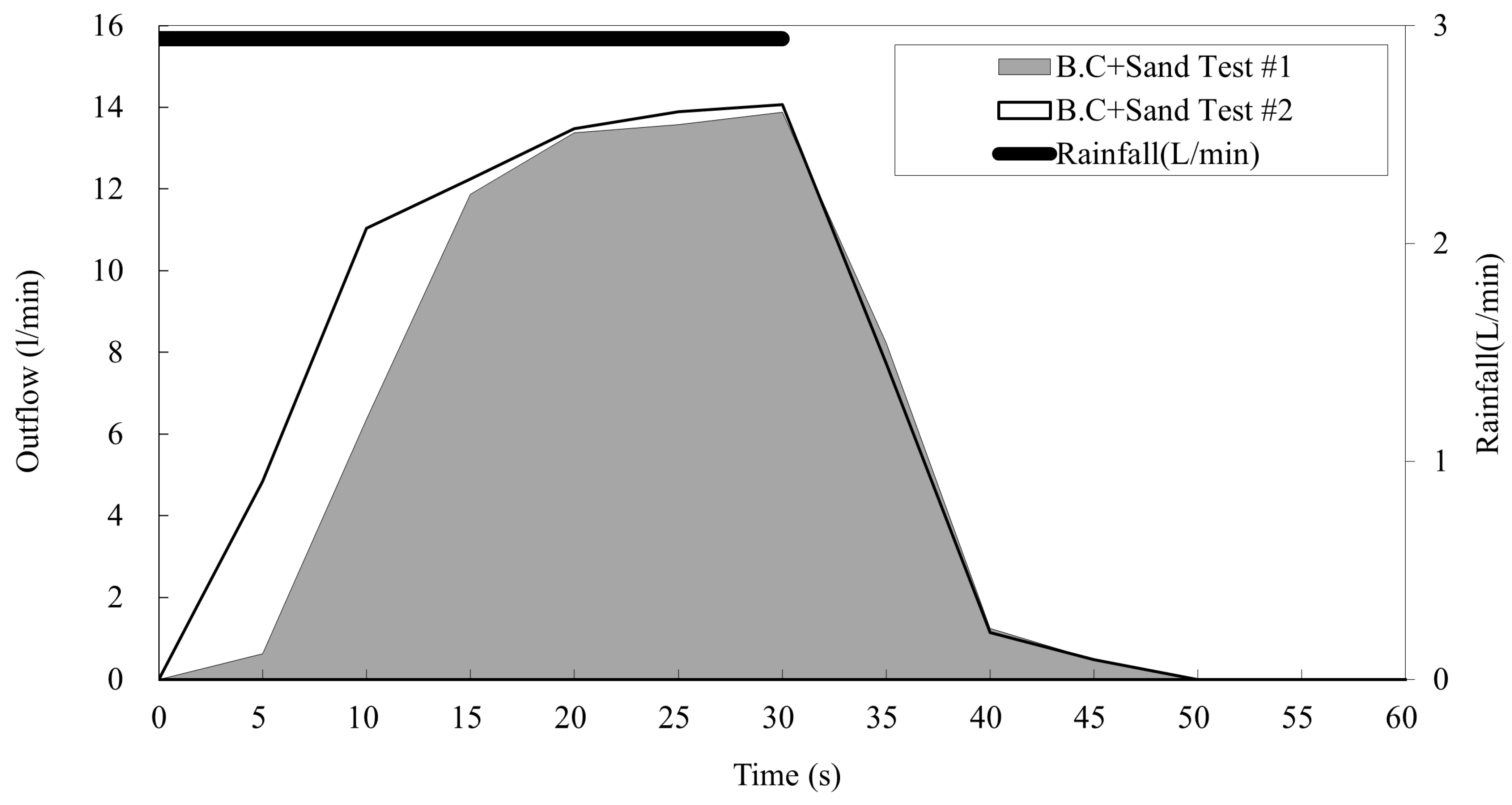 Sustainability 17 10535 g012