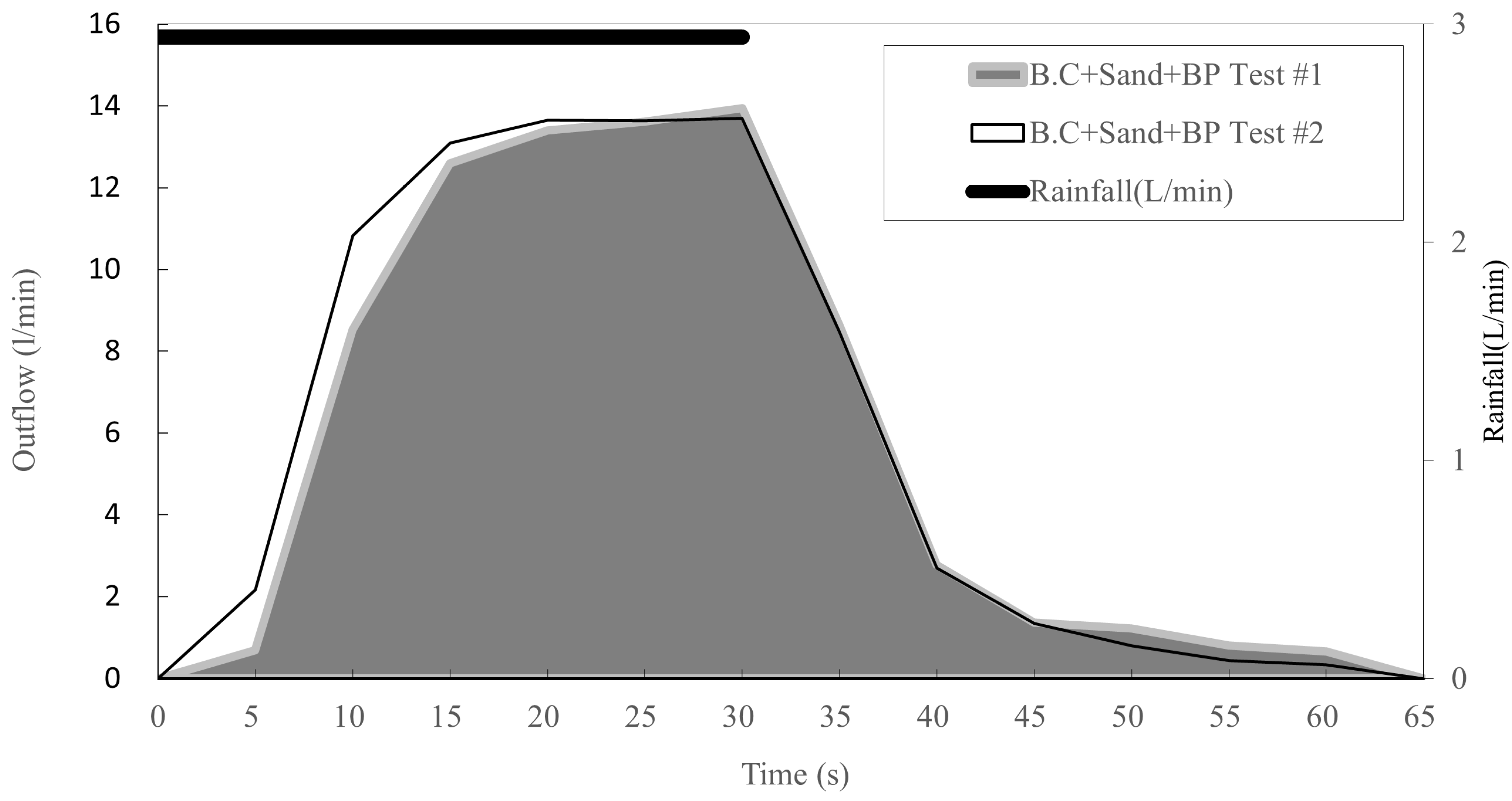 Sustainability 17 10535 g013