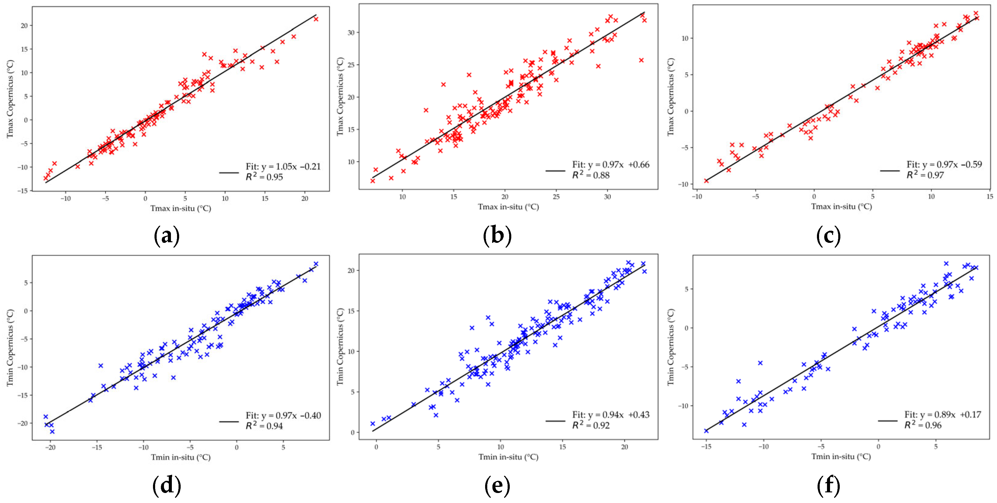 Sustainability 17 10536 g006