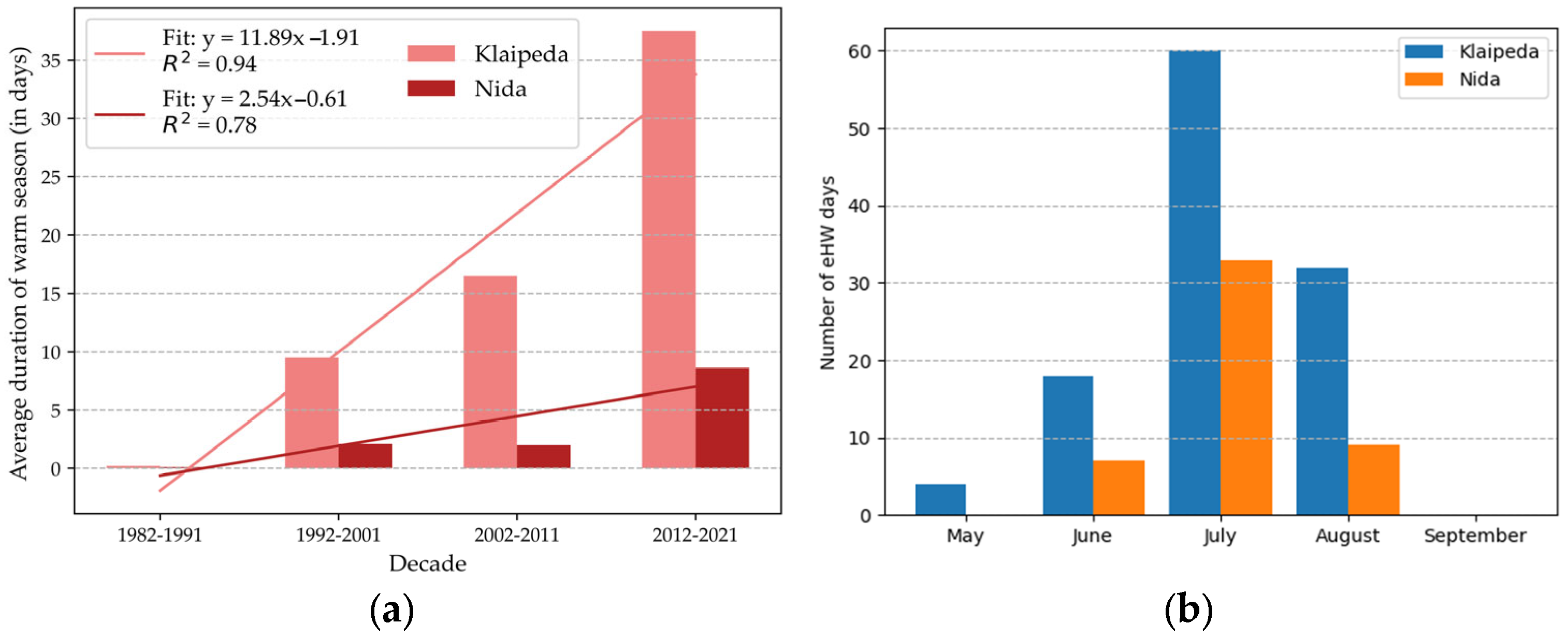 Sustainability 17 10536 g012