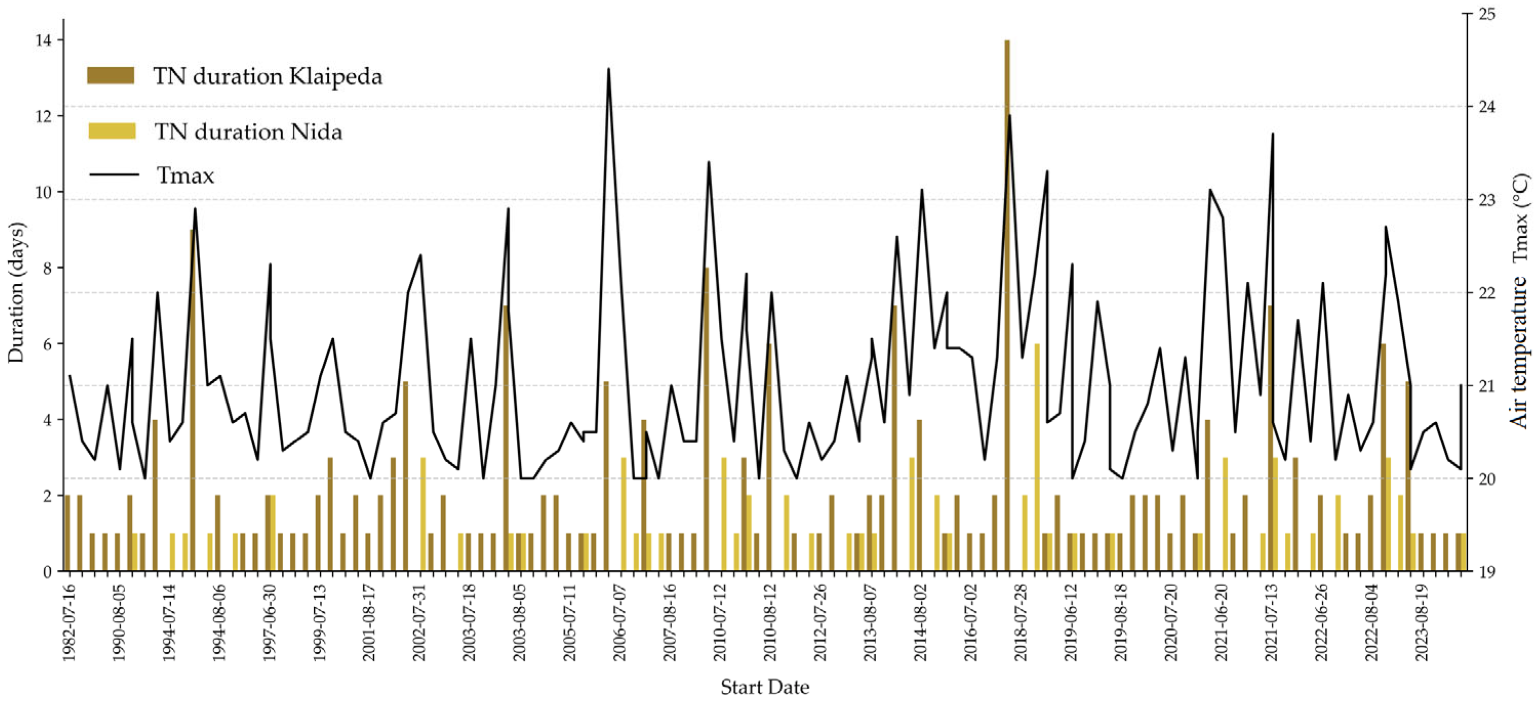 Sustainability 17 10536 g014