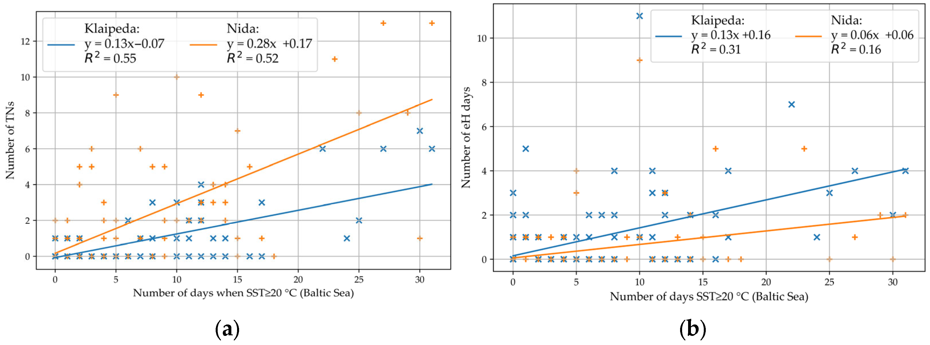 Sustainability 17 10536 g018