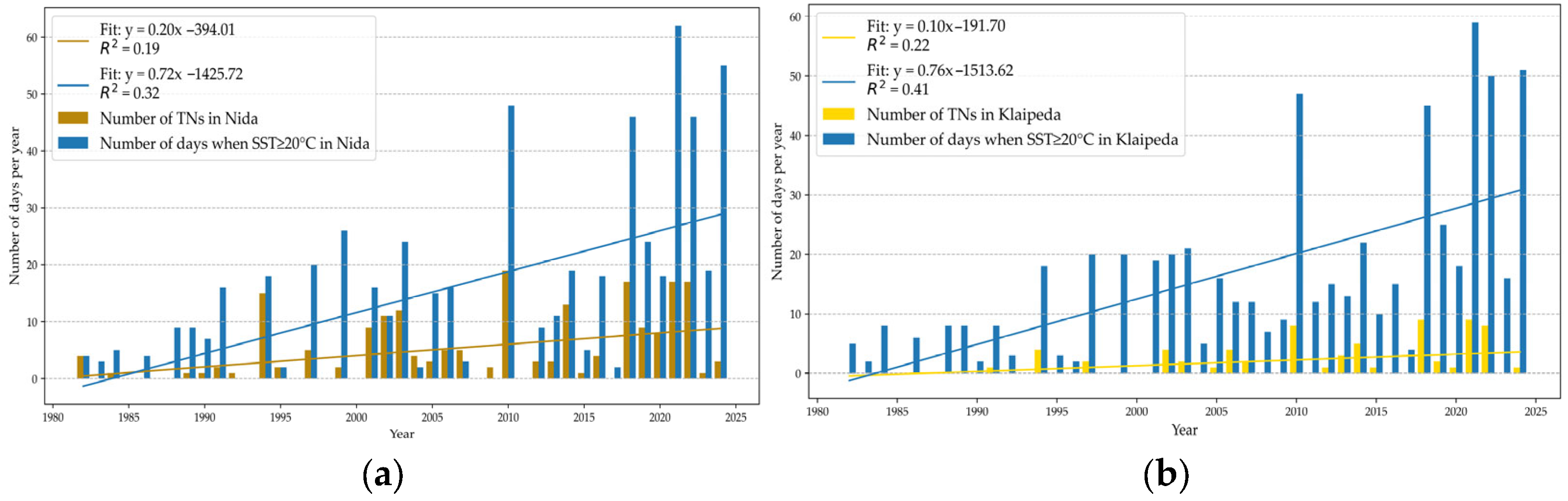 Sustainability 17 10536 g019