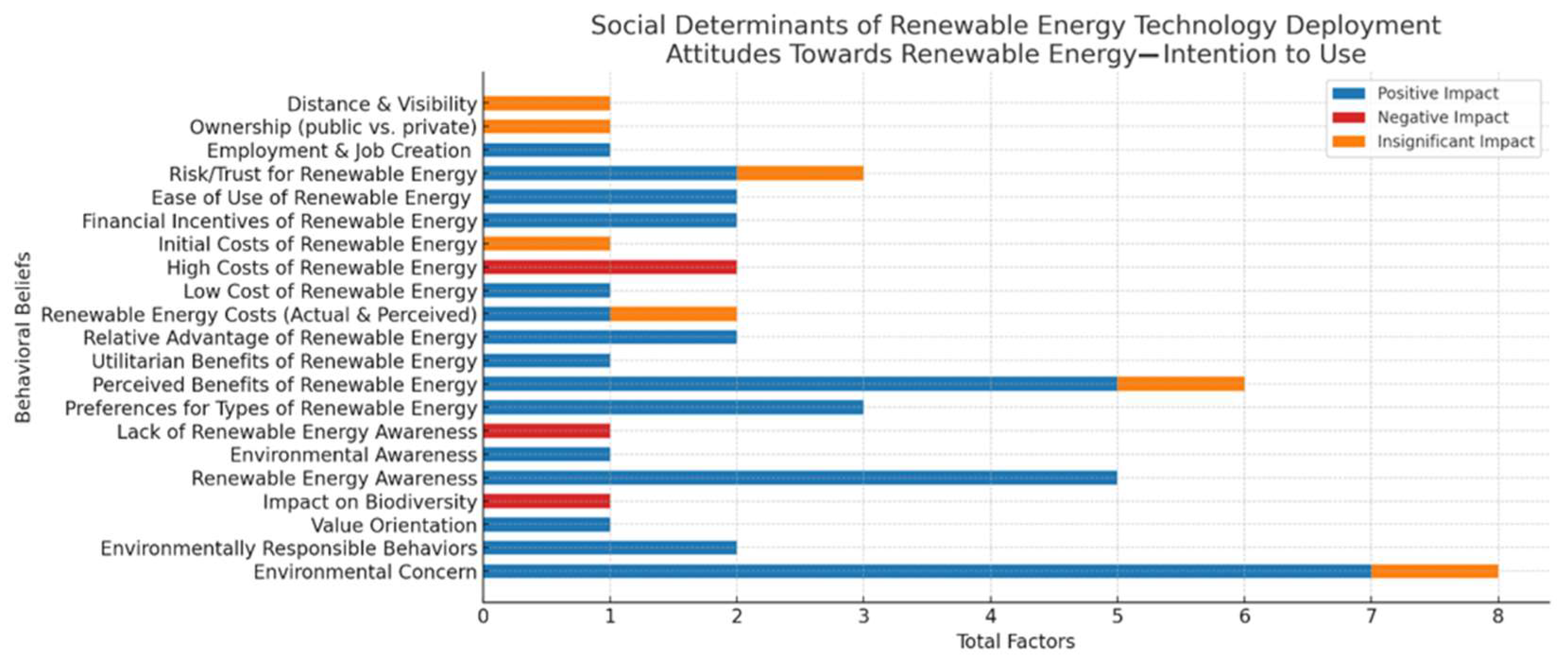 Sustainability 17 10538 g010
