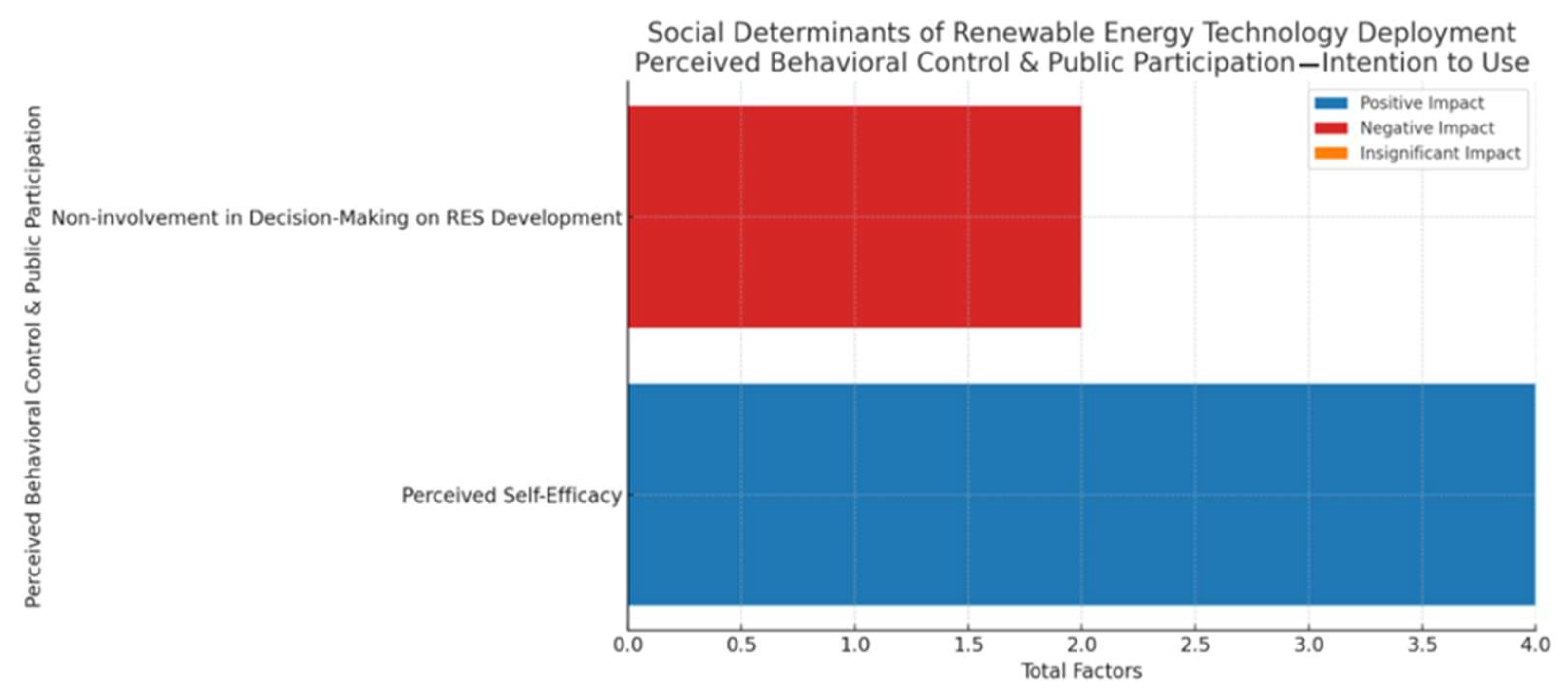 Sustainability 17 10538 g012