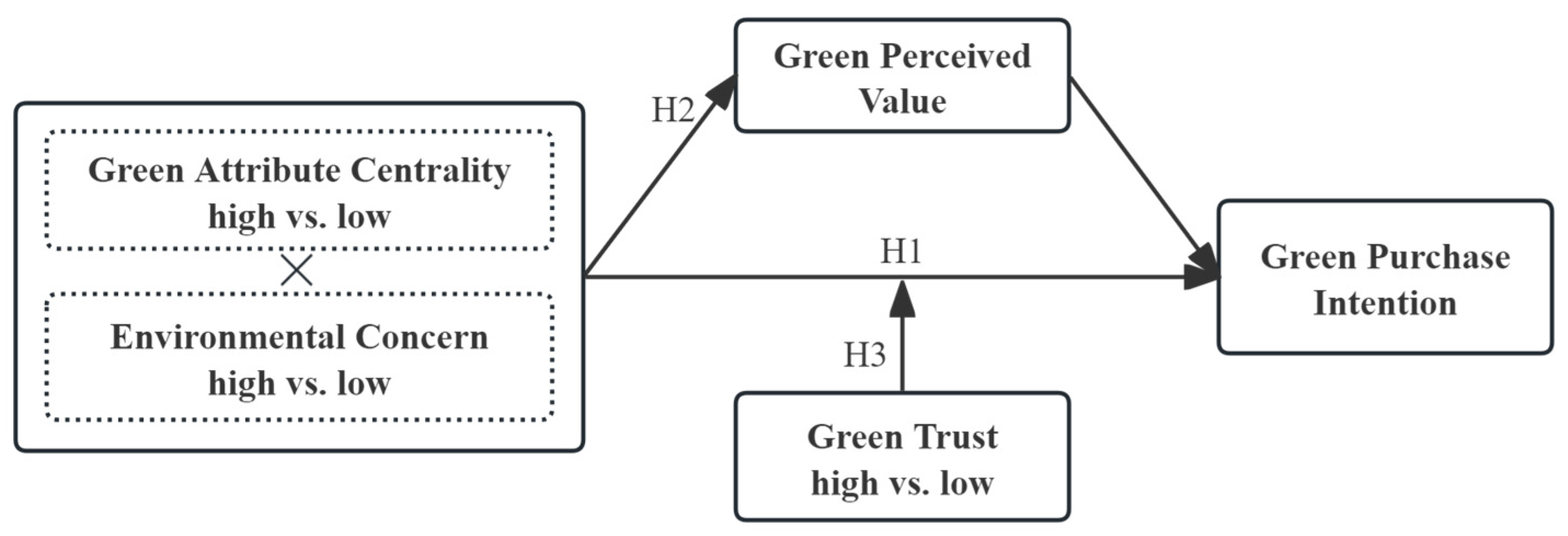 Sustainability 17 10540 g001 Sustainability 17 10540 g001